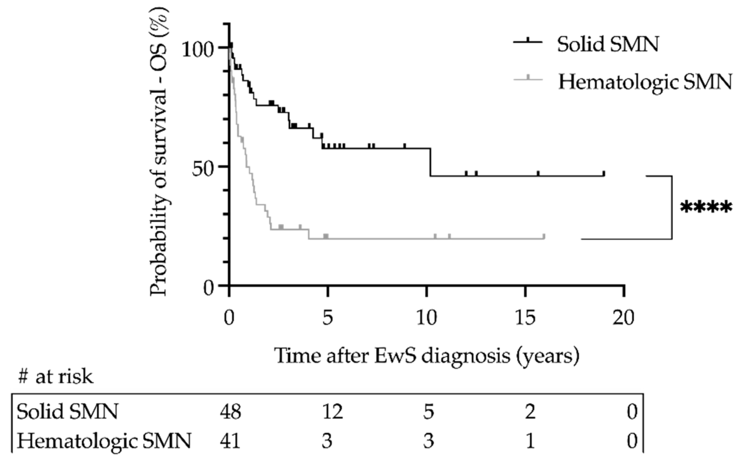 Cancers 14 05920 g001