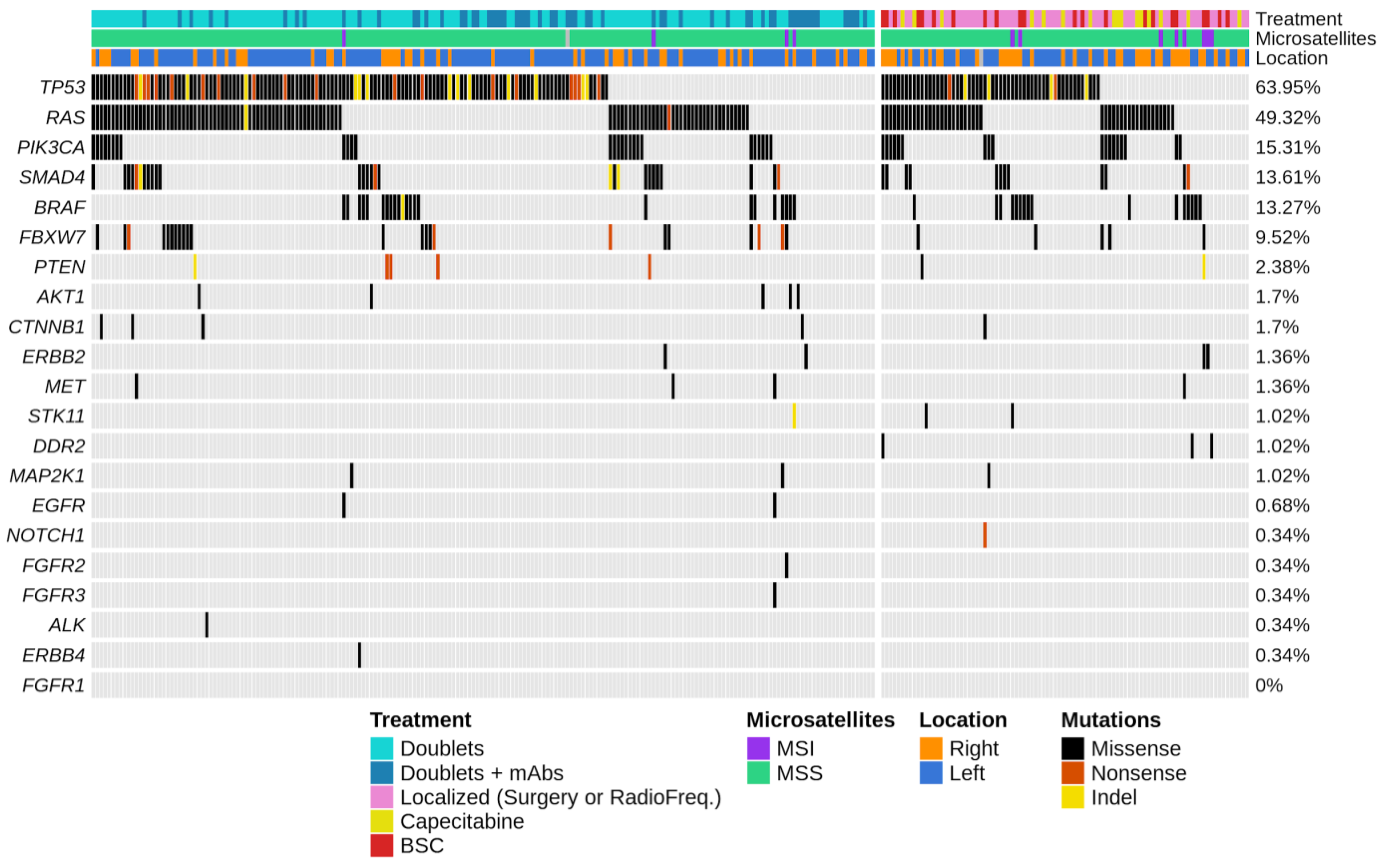 Cancers 14 05921 g001