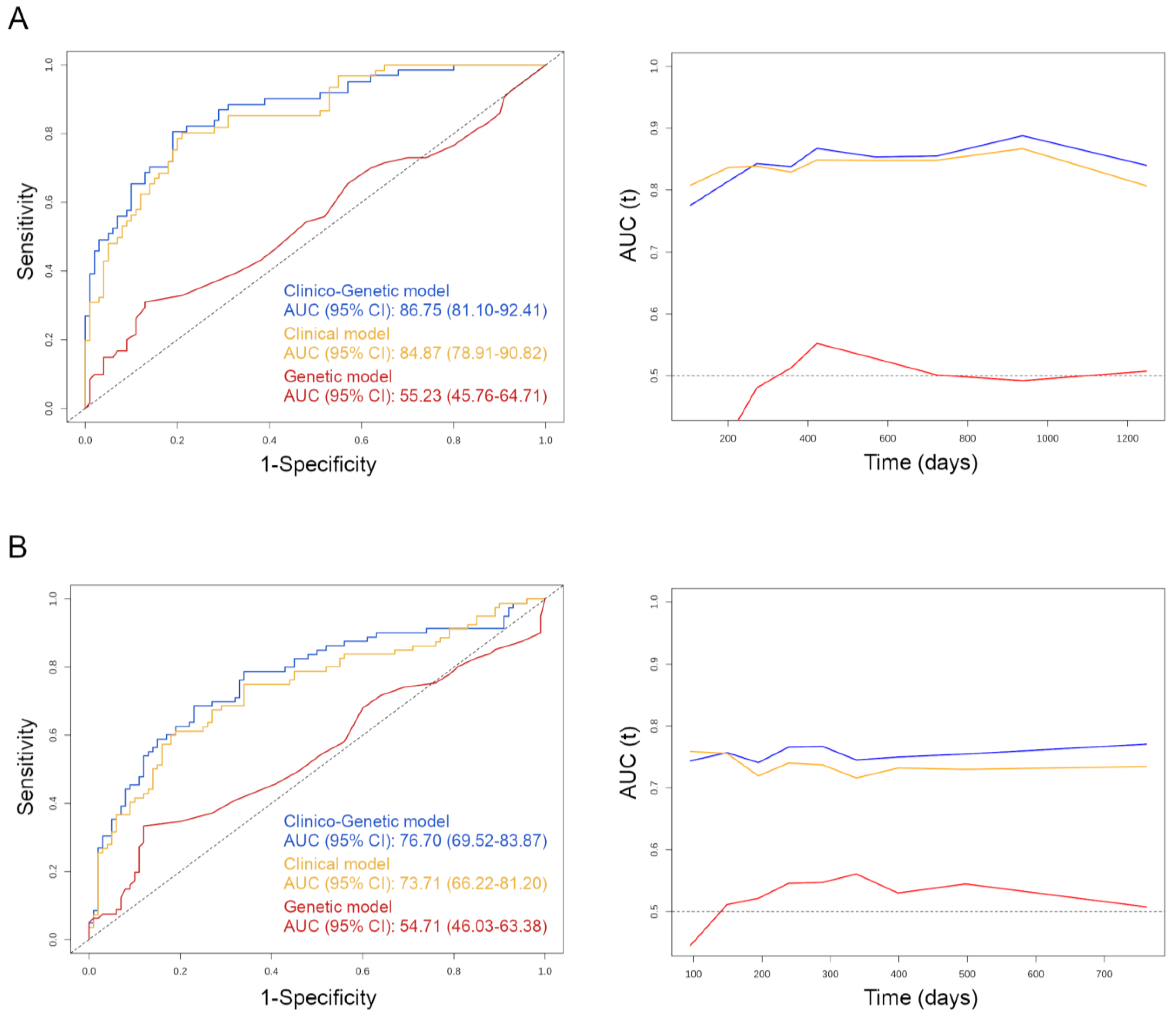 Cancers 14 05921 g004