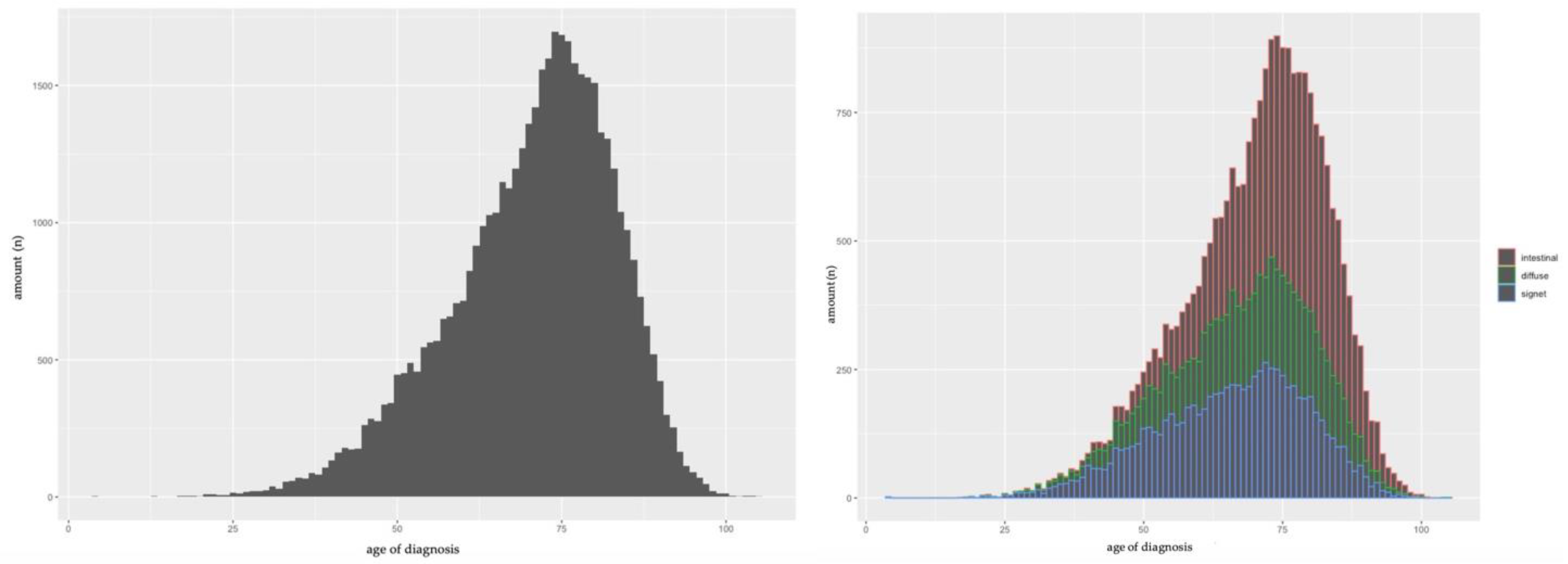 Cancers 14 05927 g001