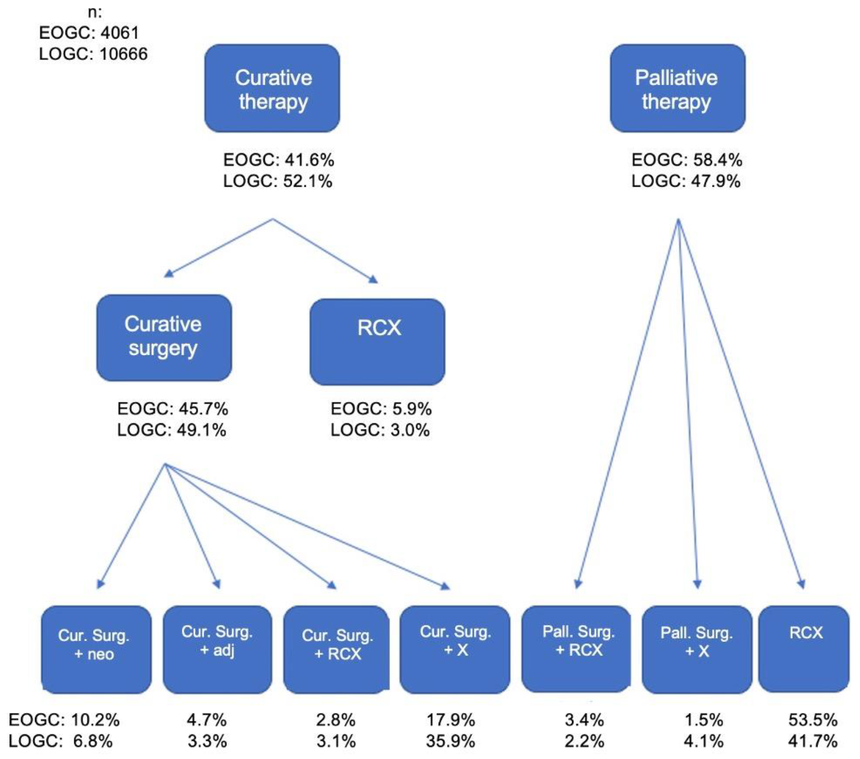 Cancers 14 05927 g003