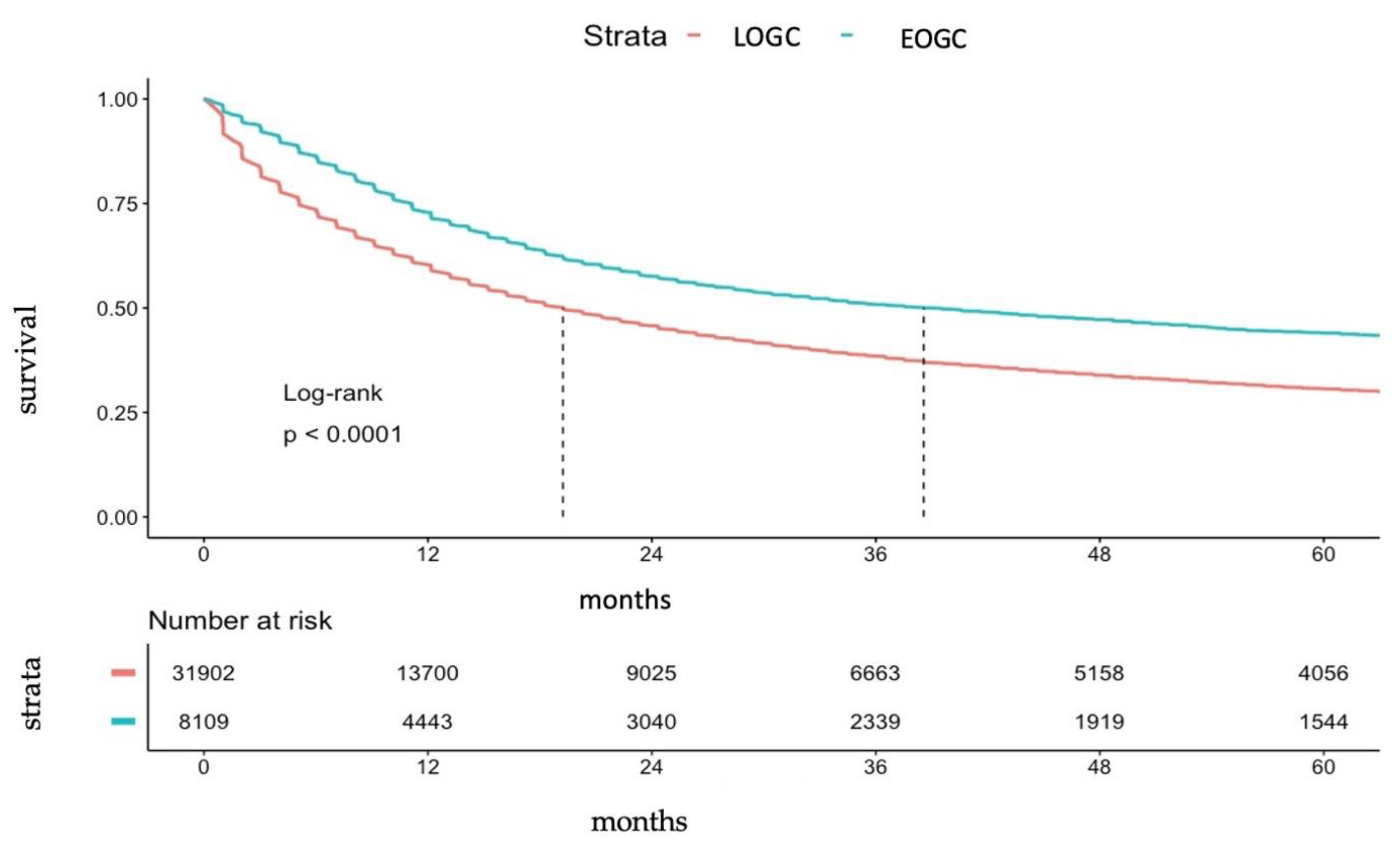 Cancers 14 05927 g004