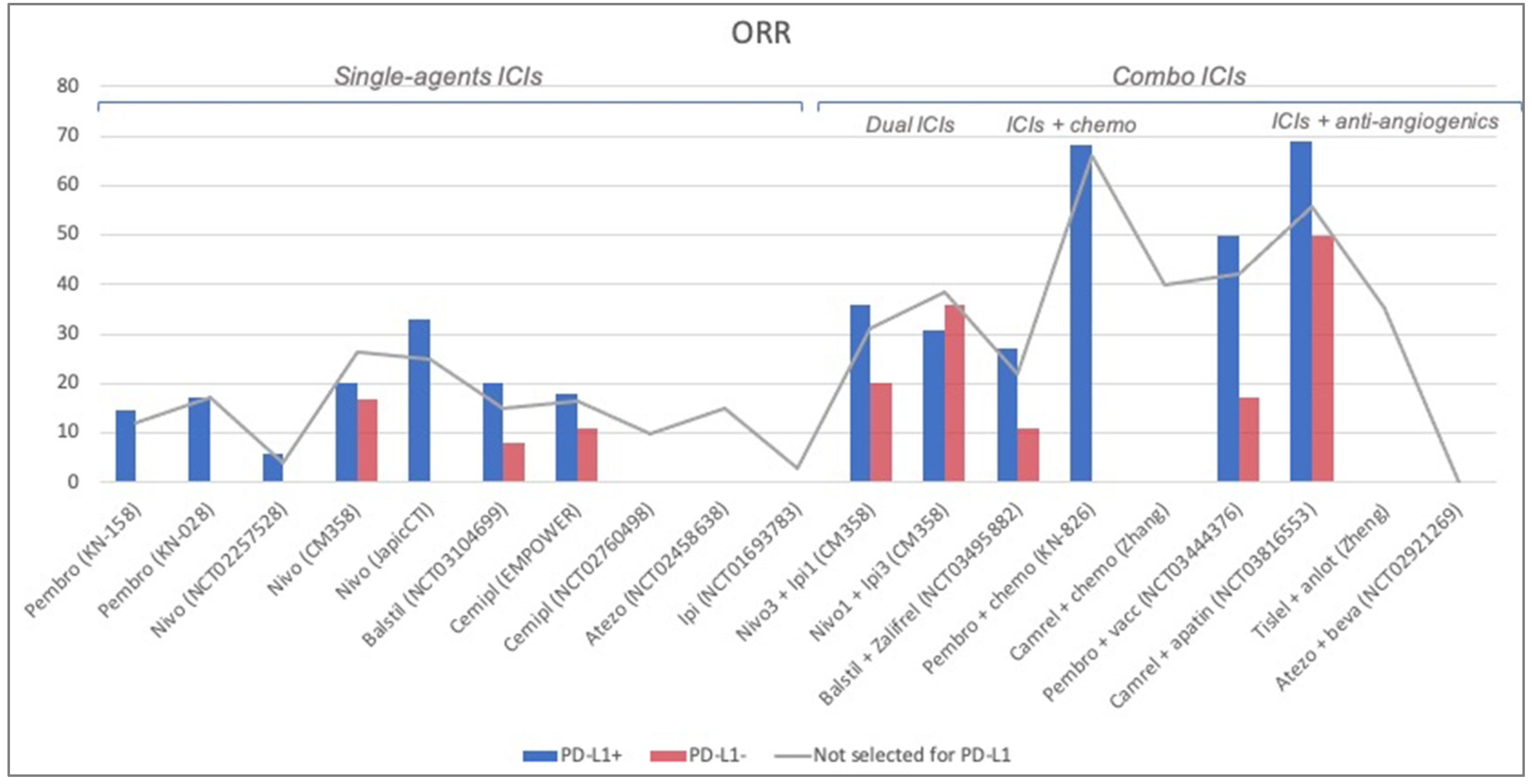 Cancers 14 05955 g002 Cancers 14 05955 g002