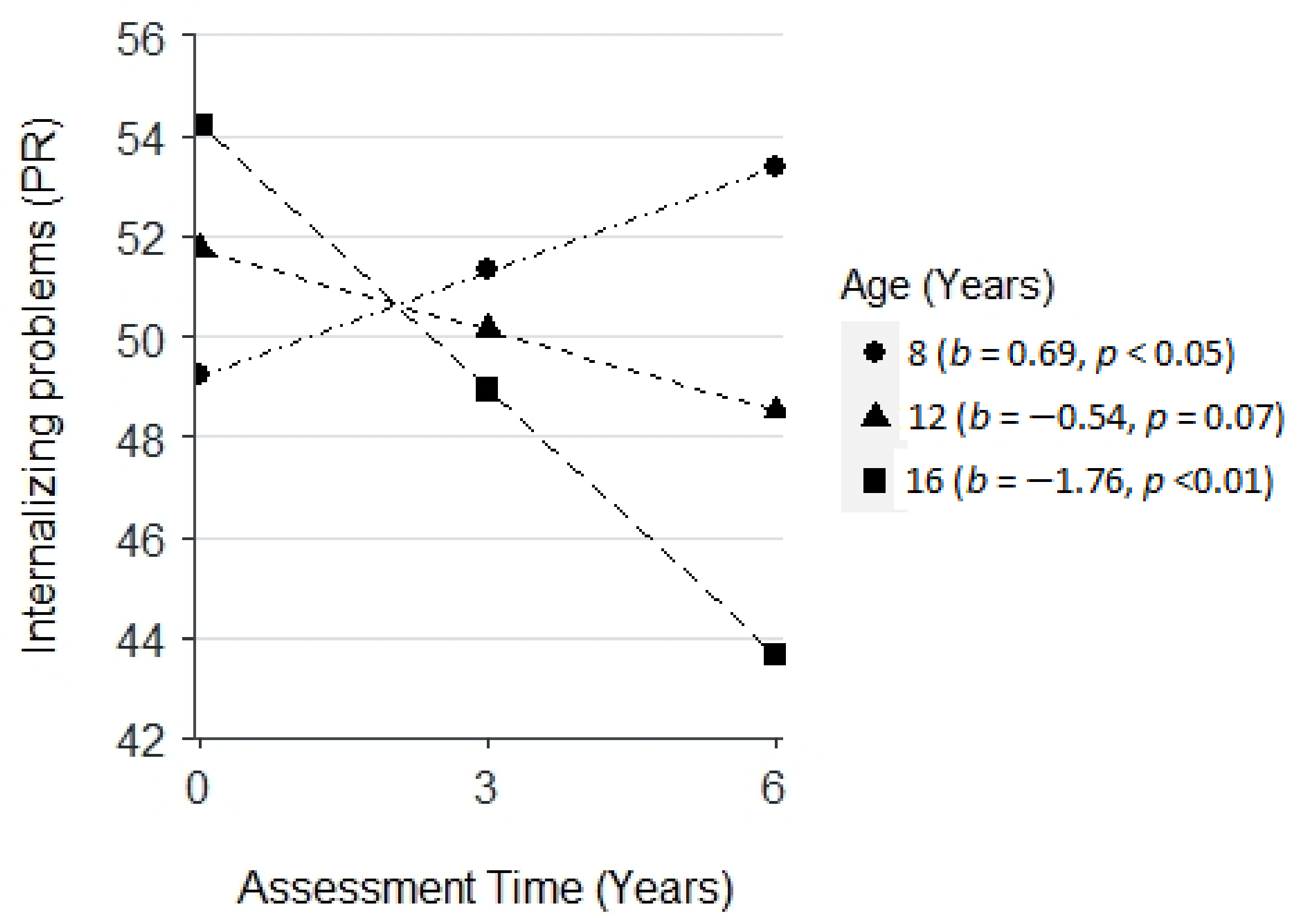 Cancers 14 05956 g001