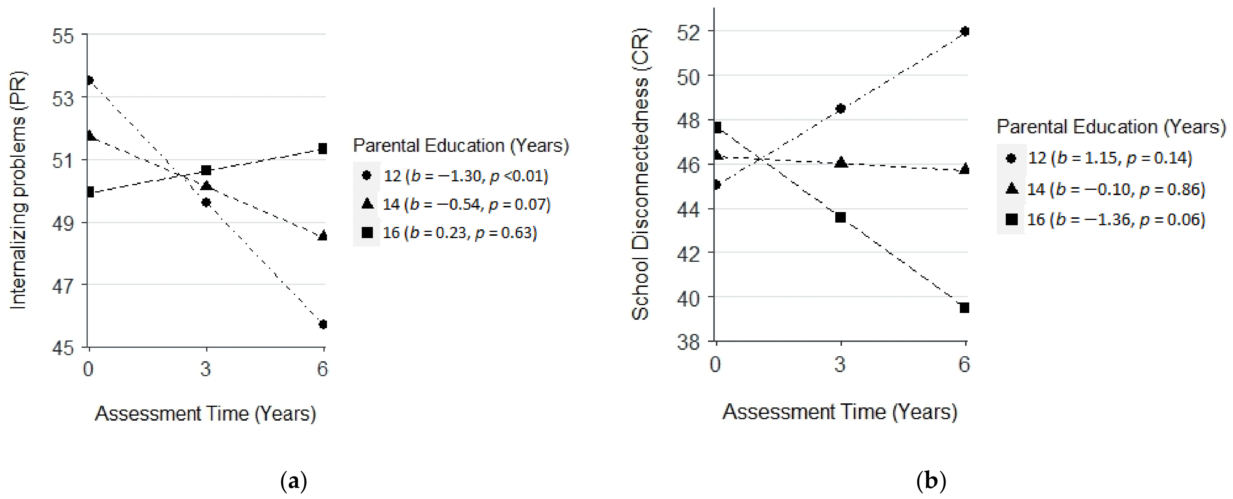 Cancers 14 05956 g002