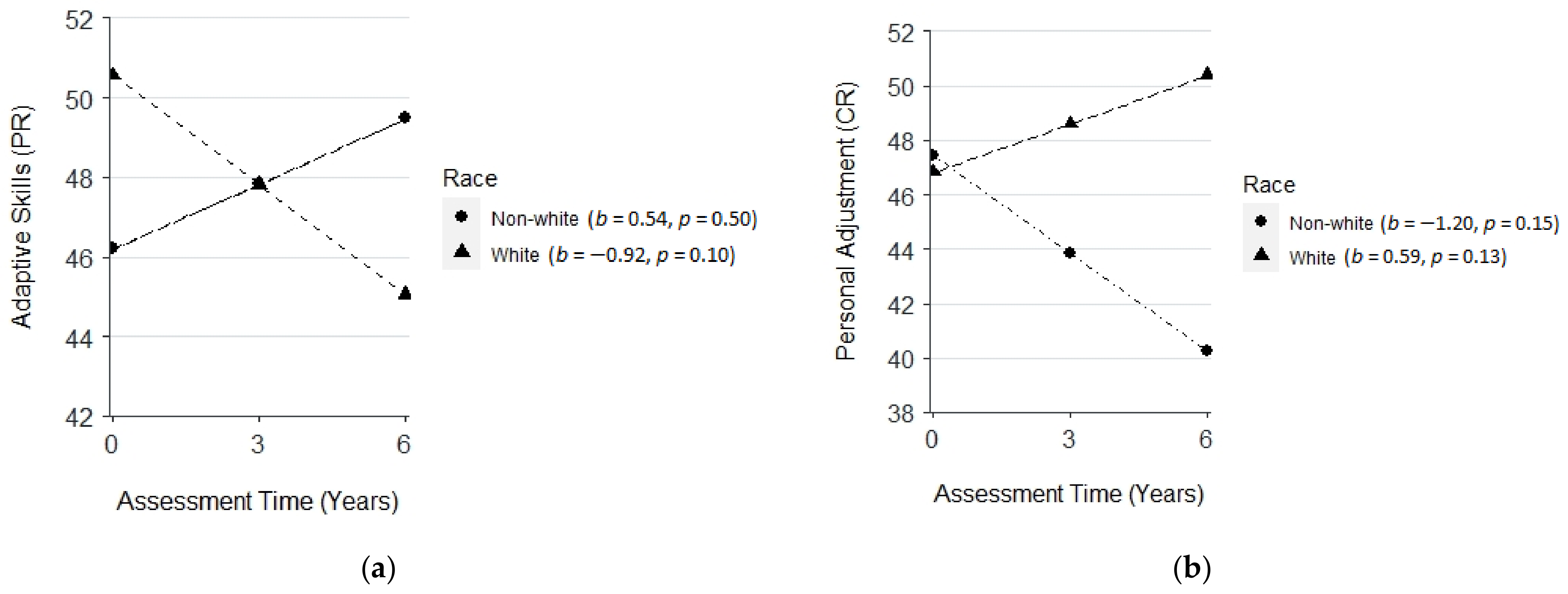 Cancers 14 05956 g003