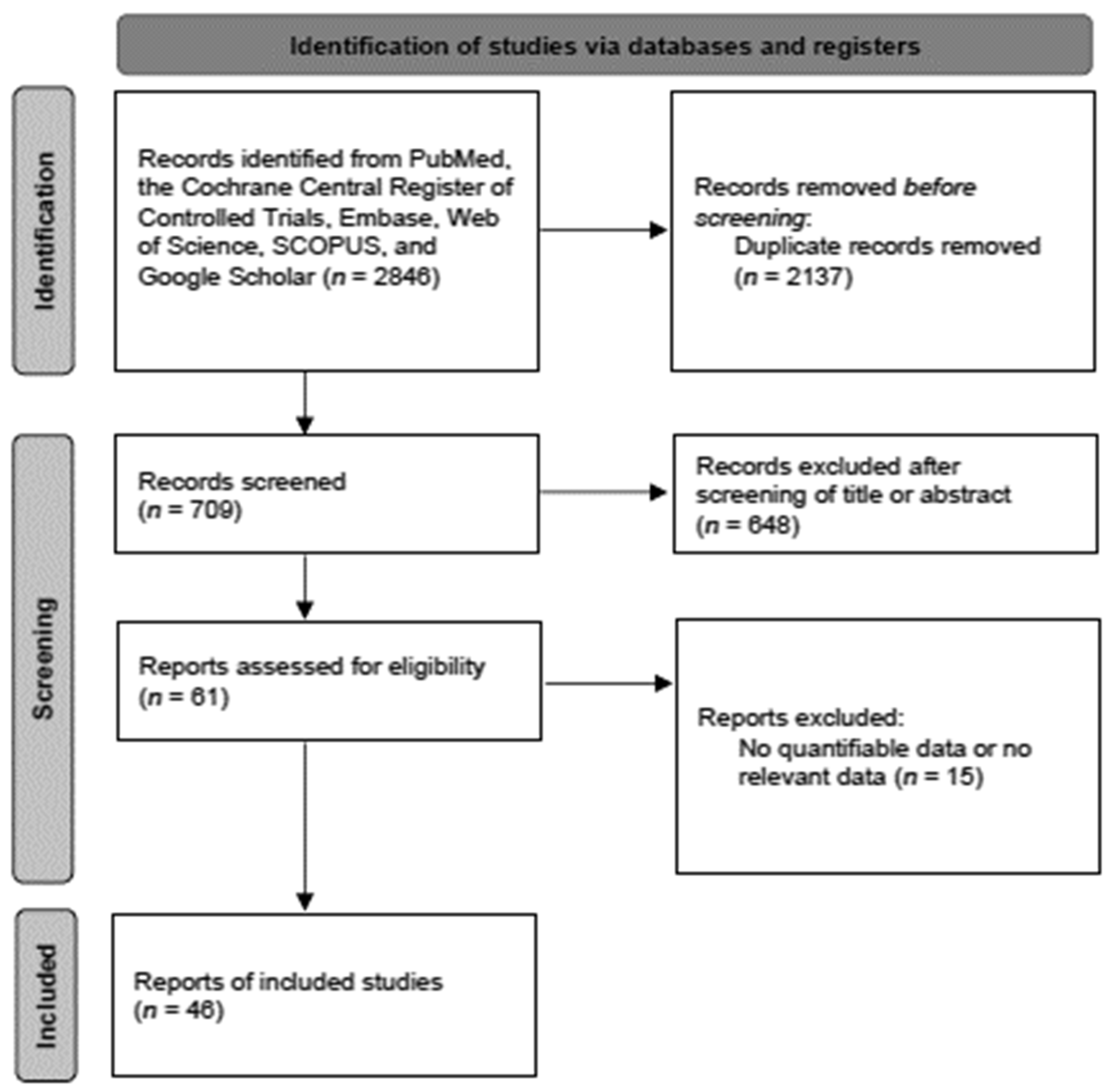 Cancers 14 05961 g001