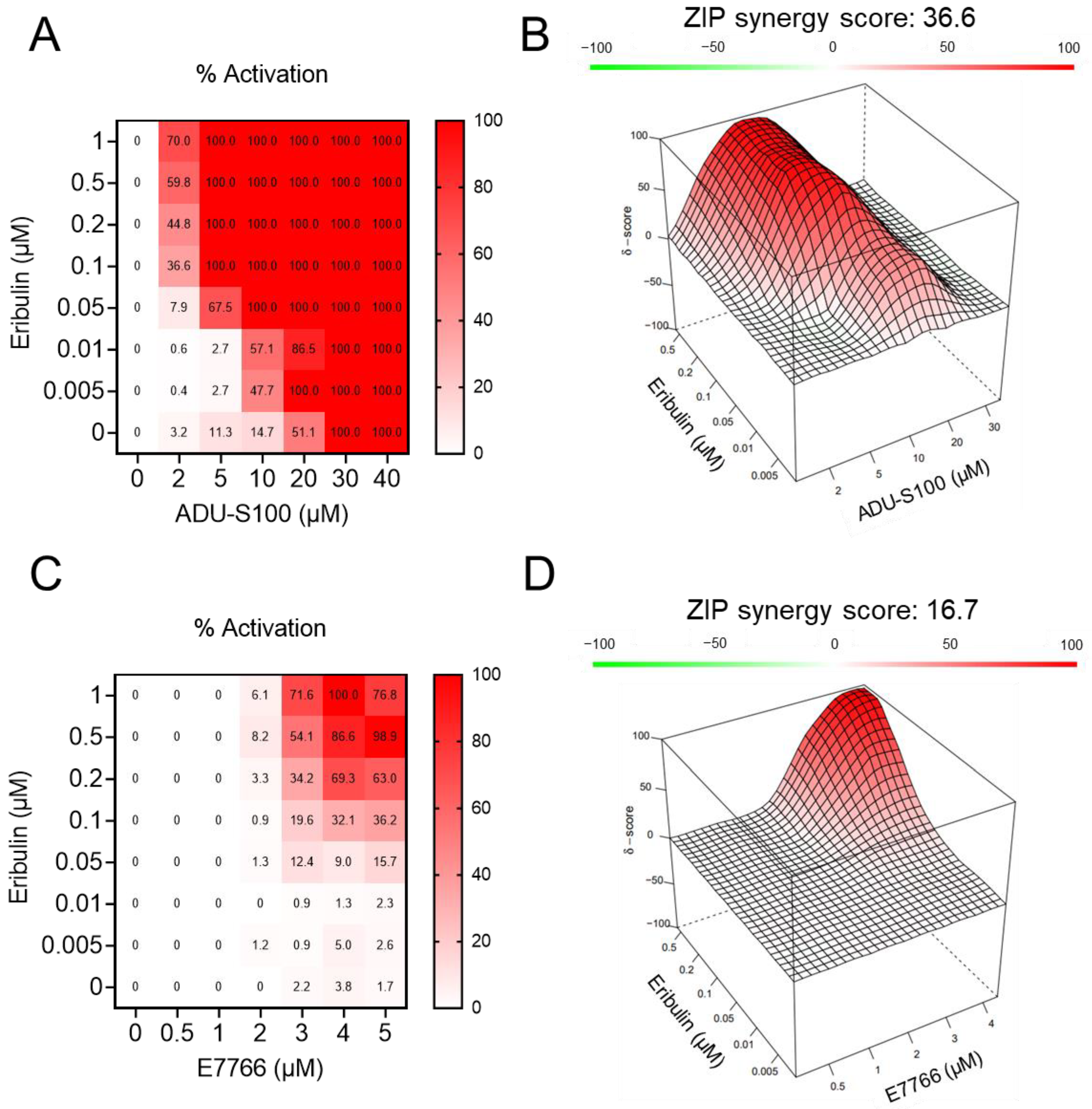 Cancers 14 05962 g003