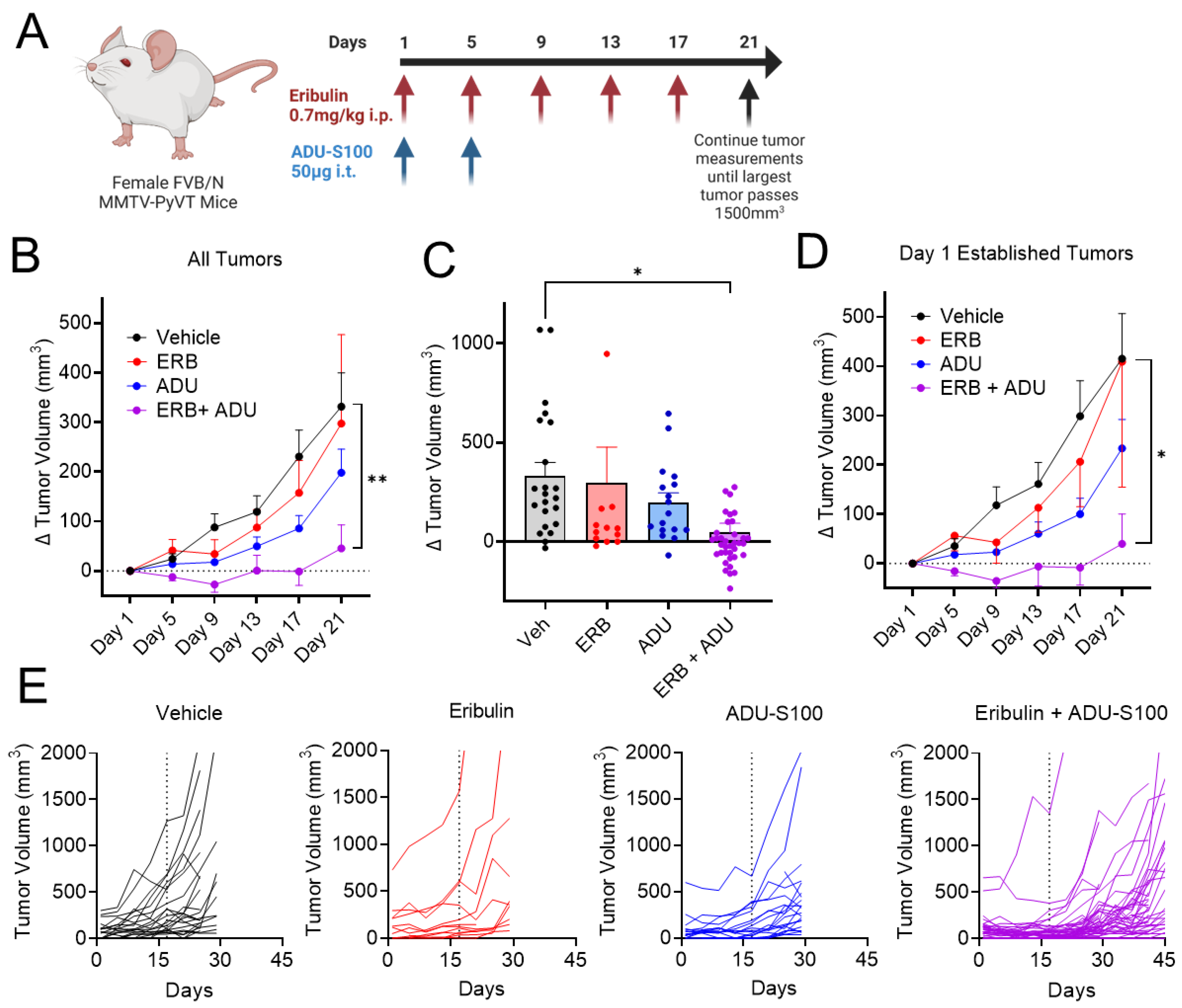Cancers 14 05962 g008