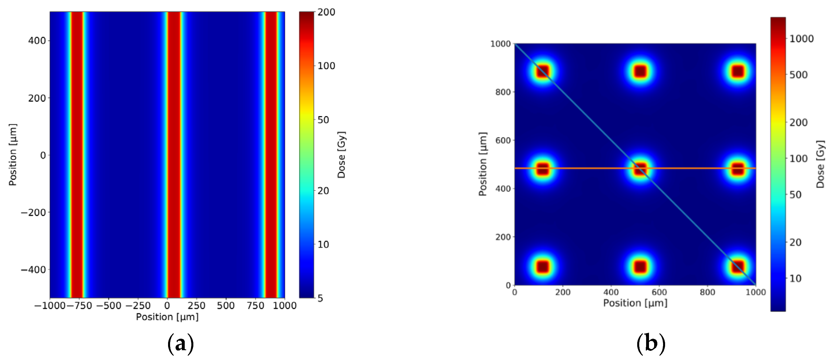 Cancers 14 05964 g001