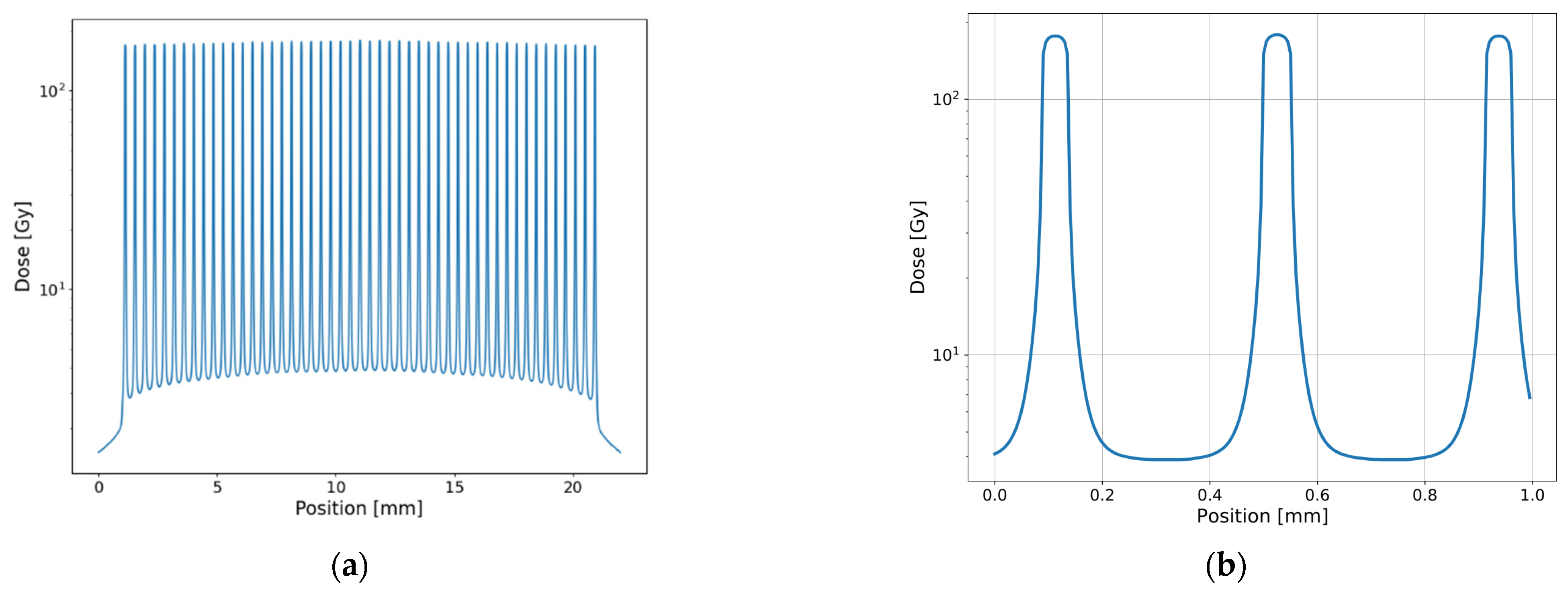 Cancers 14 05964 g002a