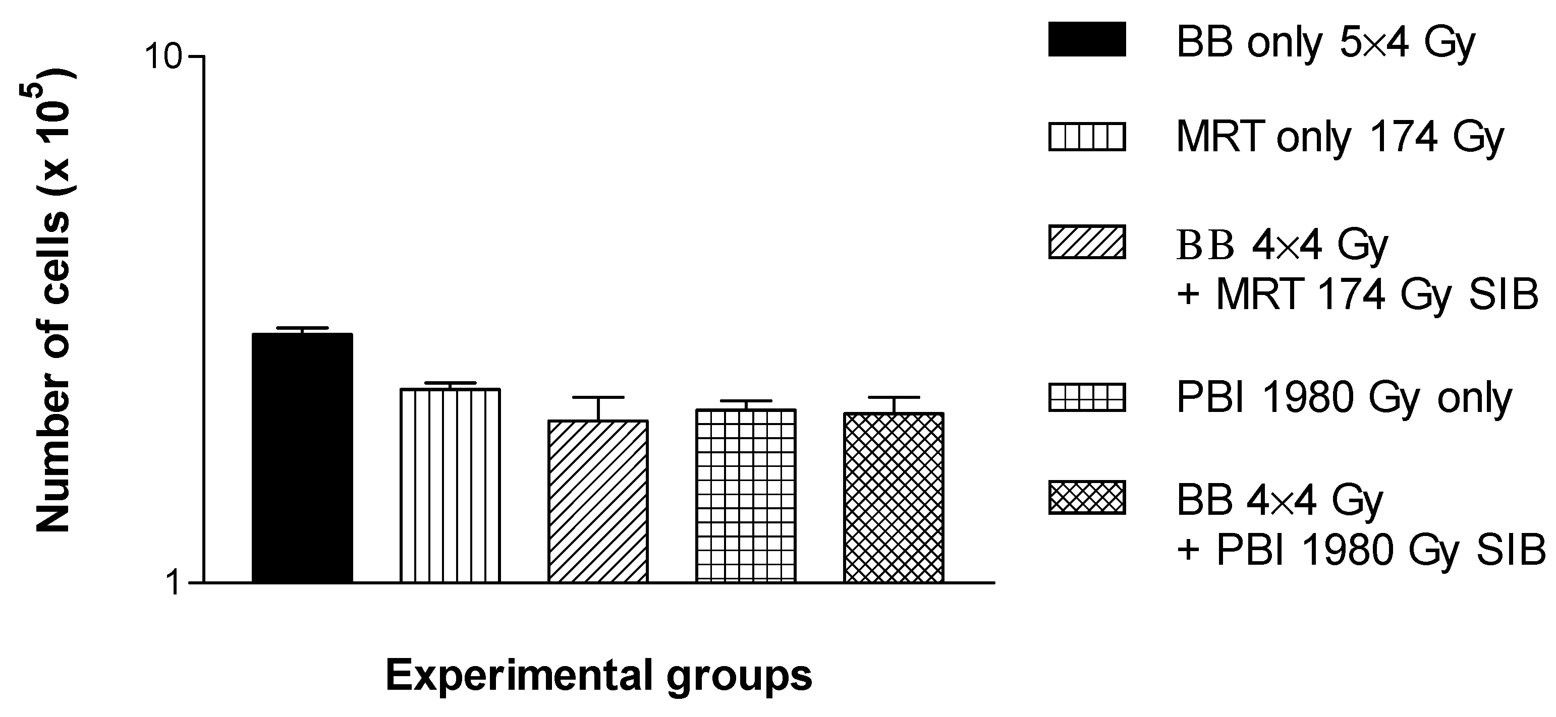 Cancers 14 05964 g005