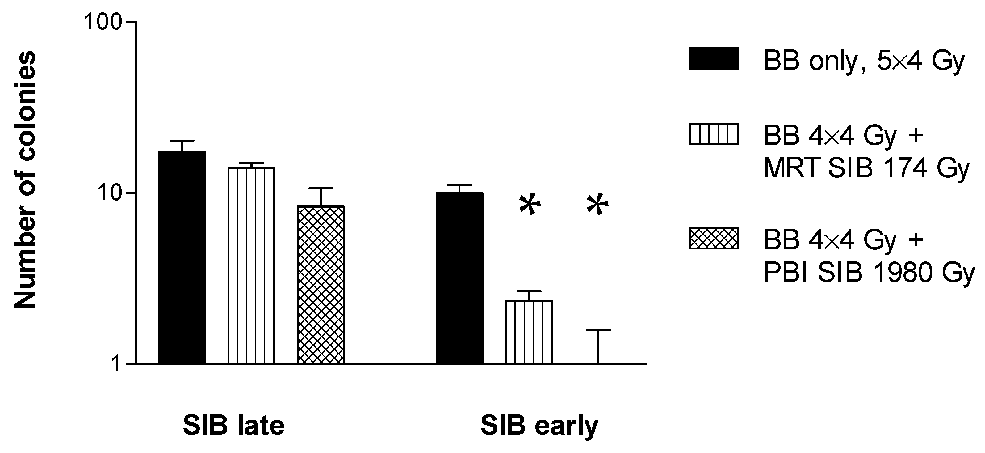 Cancers 14 05964 g006