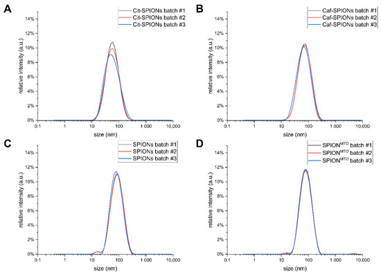 Cancers 14 05978 g0a1
