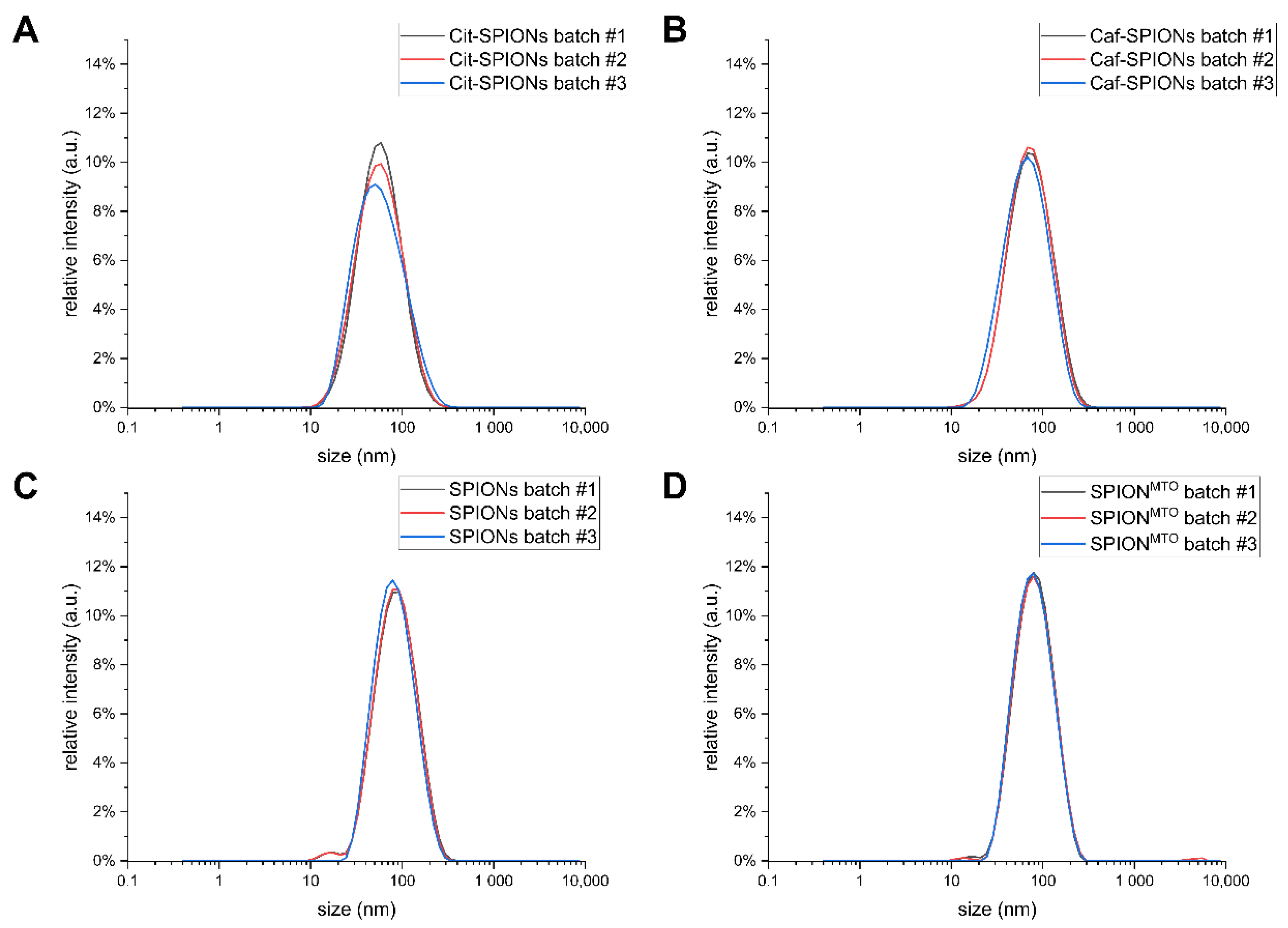 Cancers 14 05978 g0a1