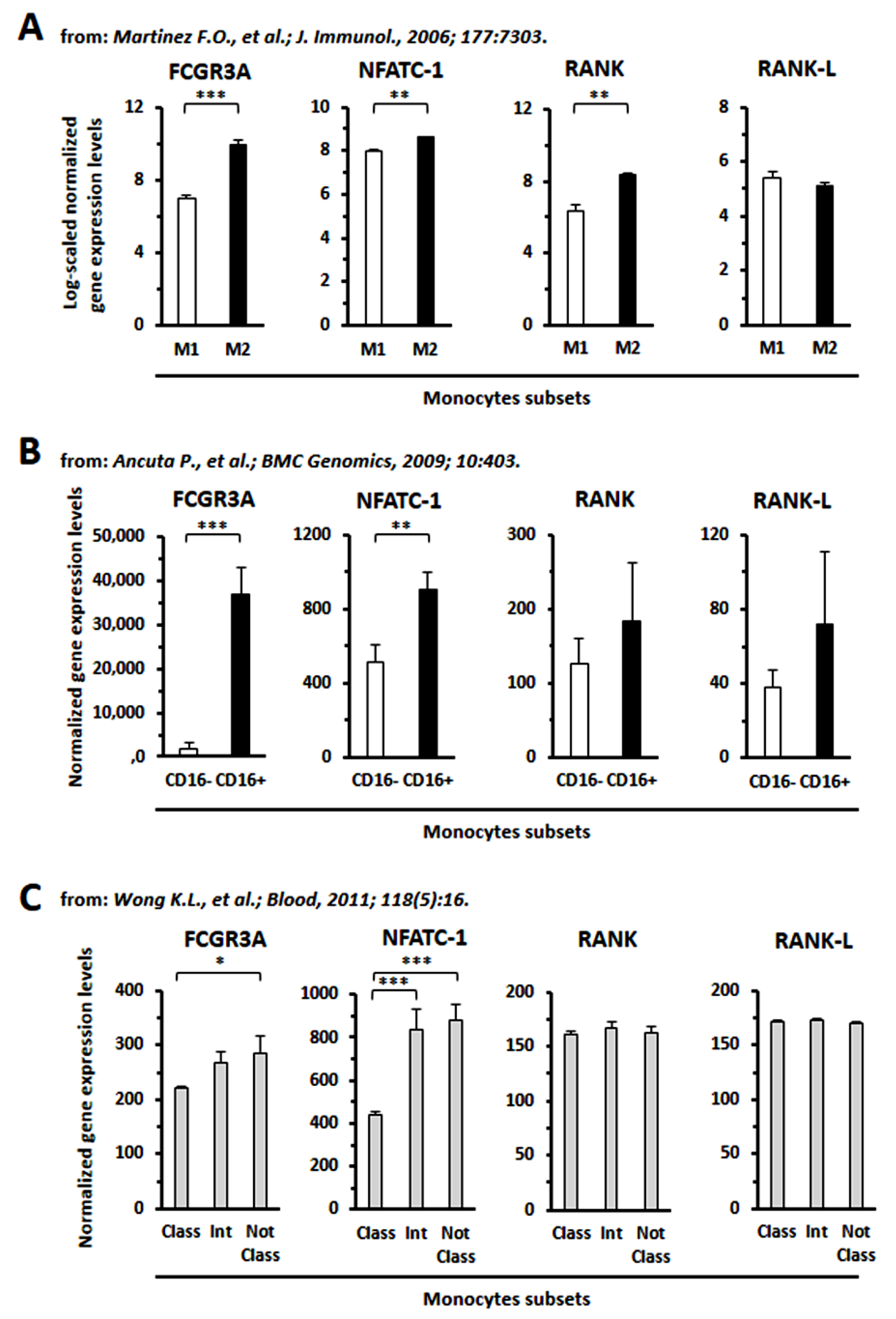 Cancers 14 05979 g011
