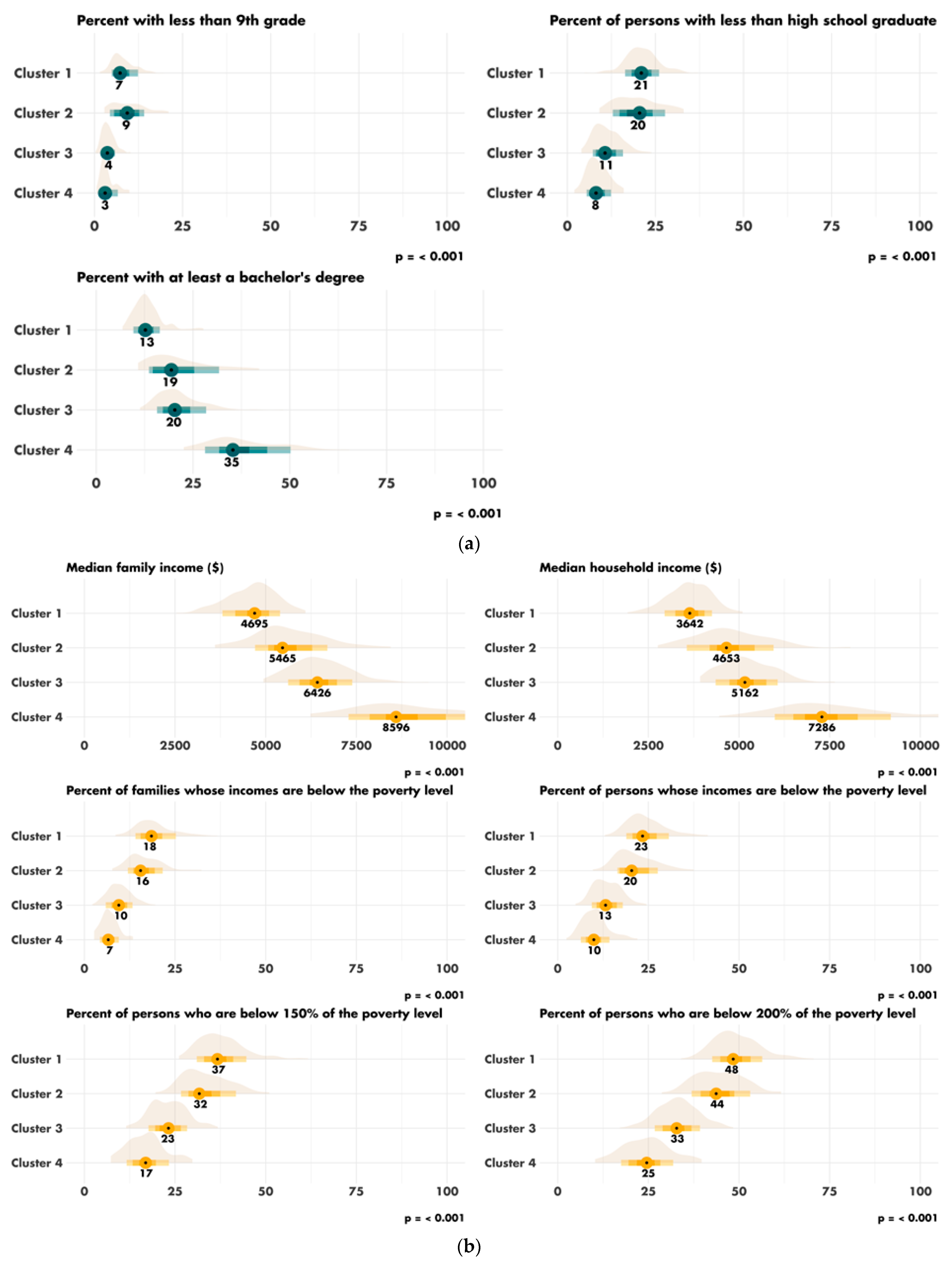 Cancers 14 05987 g004a