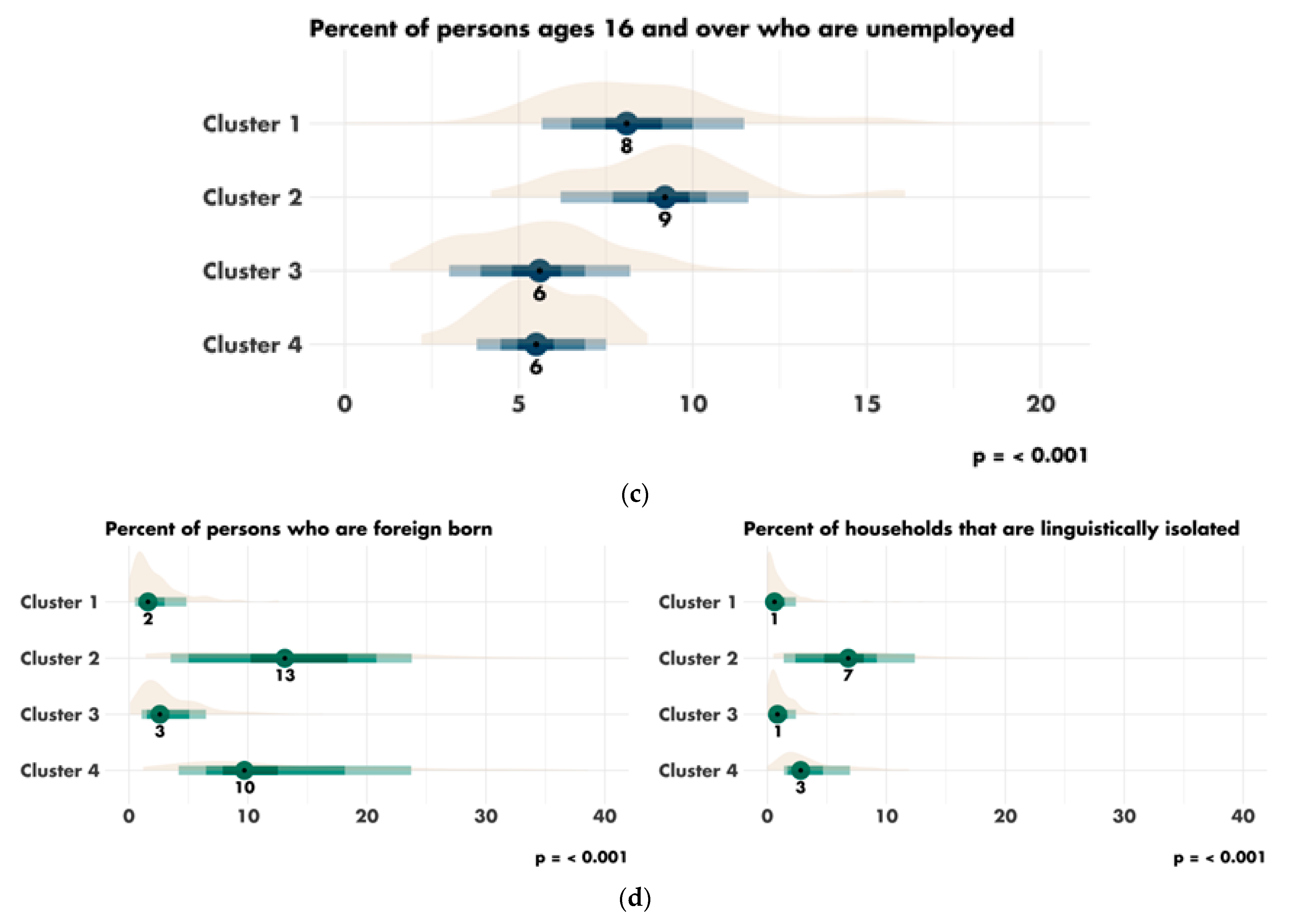 Cancers 14 05987 g004b