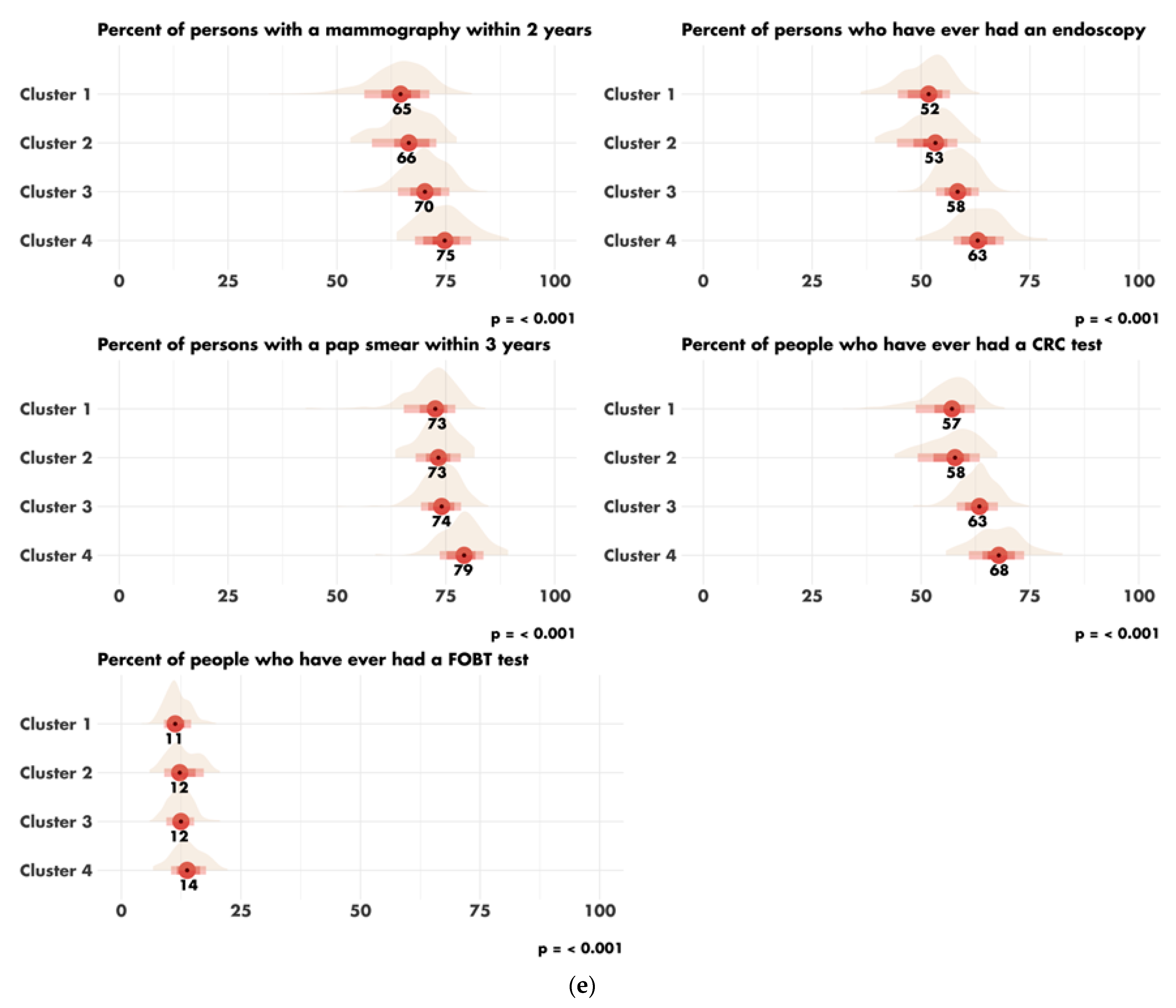 Cancers 14 05987 g004c