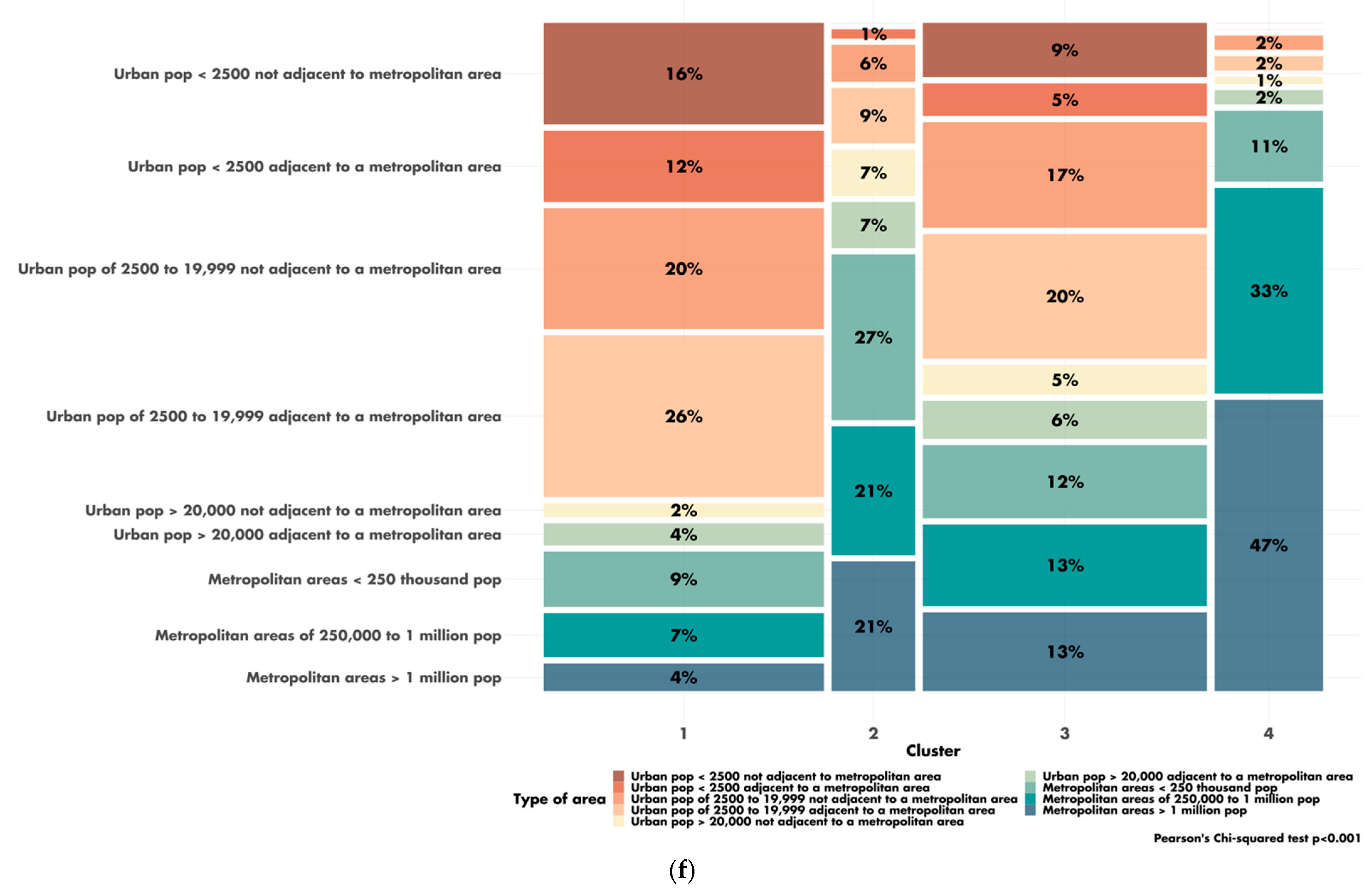 Cancers 14 05987 g004d
