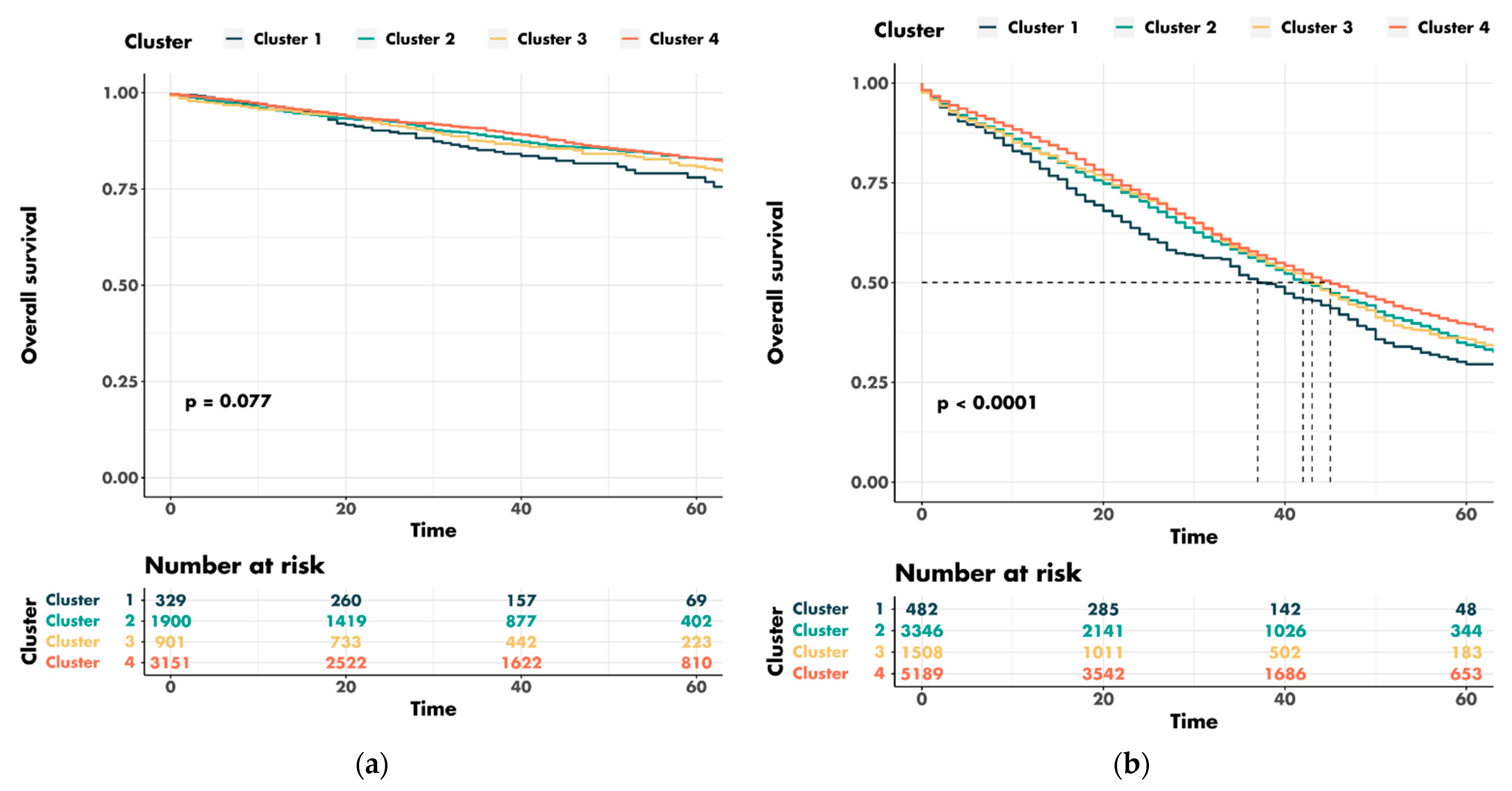 Cancers 14 05987 g006