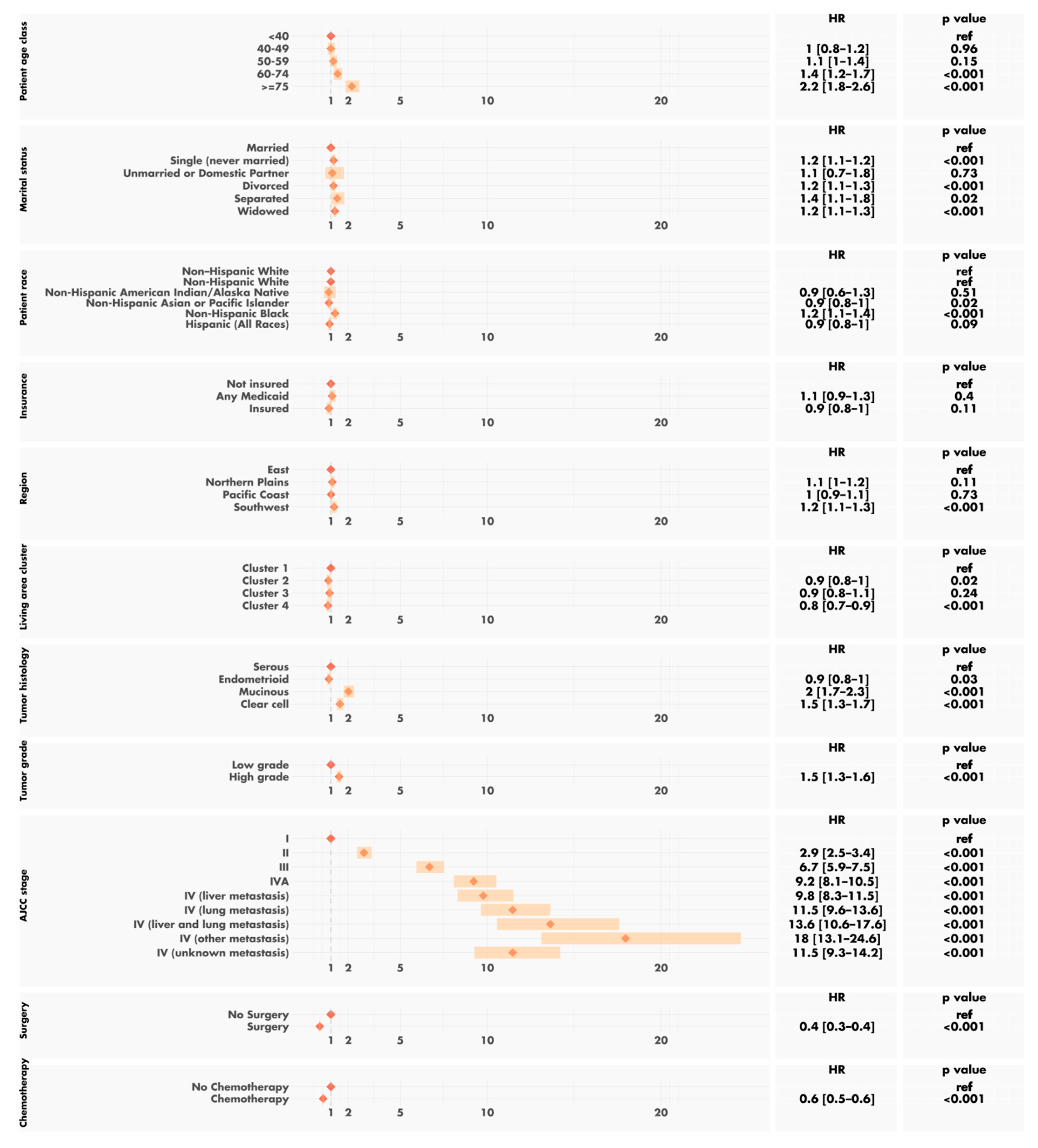 Cancers 14 05987 g007