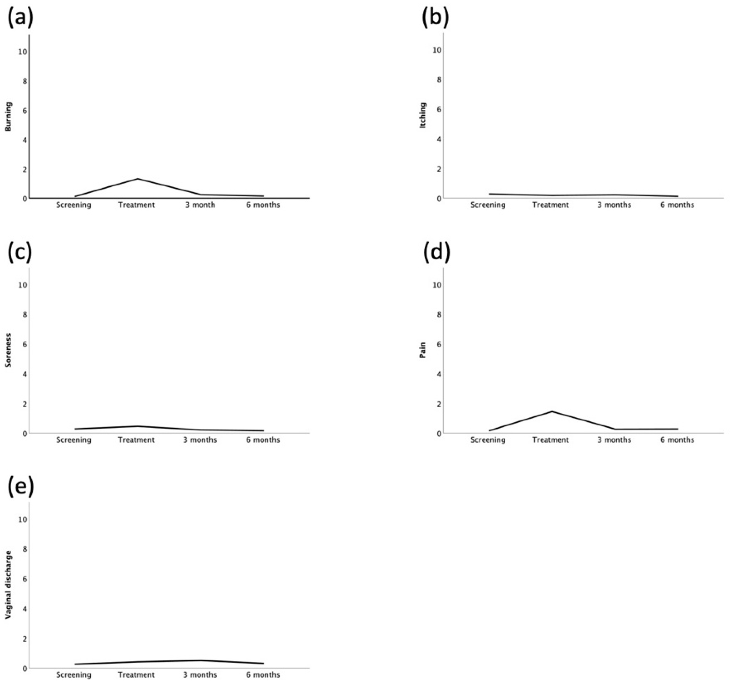 Cancers 14 05991 g003