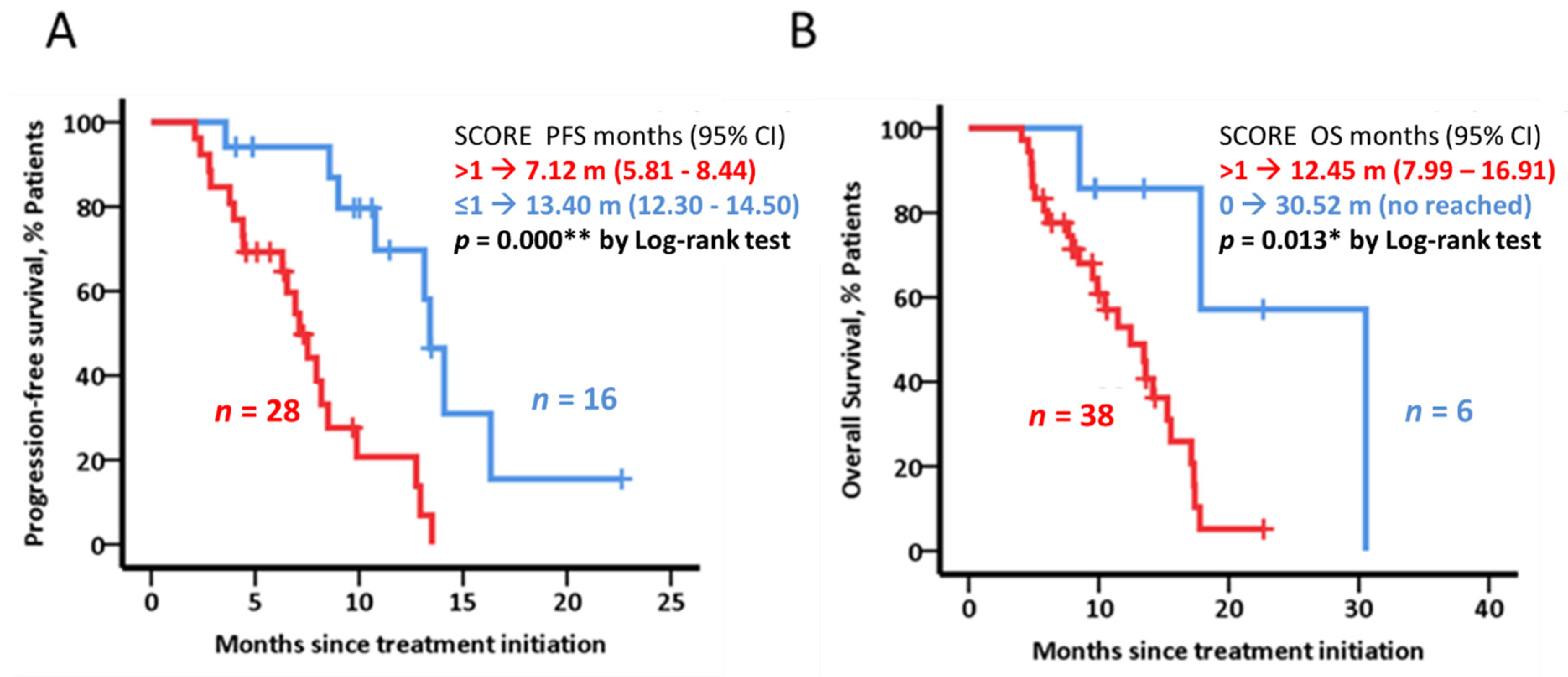 Cancers 14 05993 g001