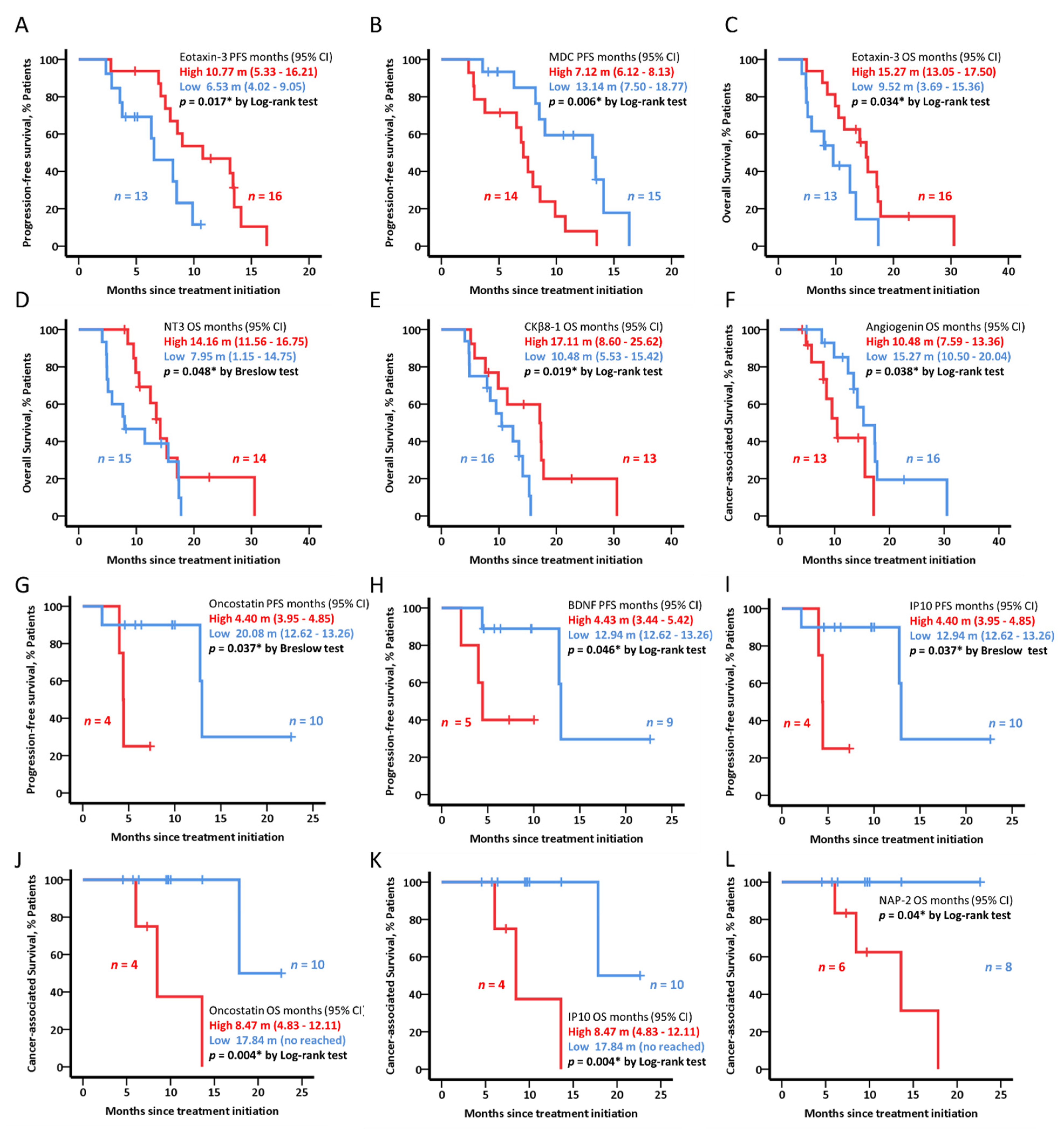 Cancers 14 05993 g003