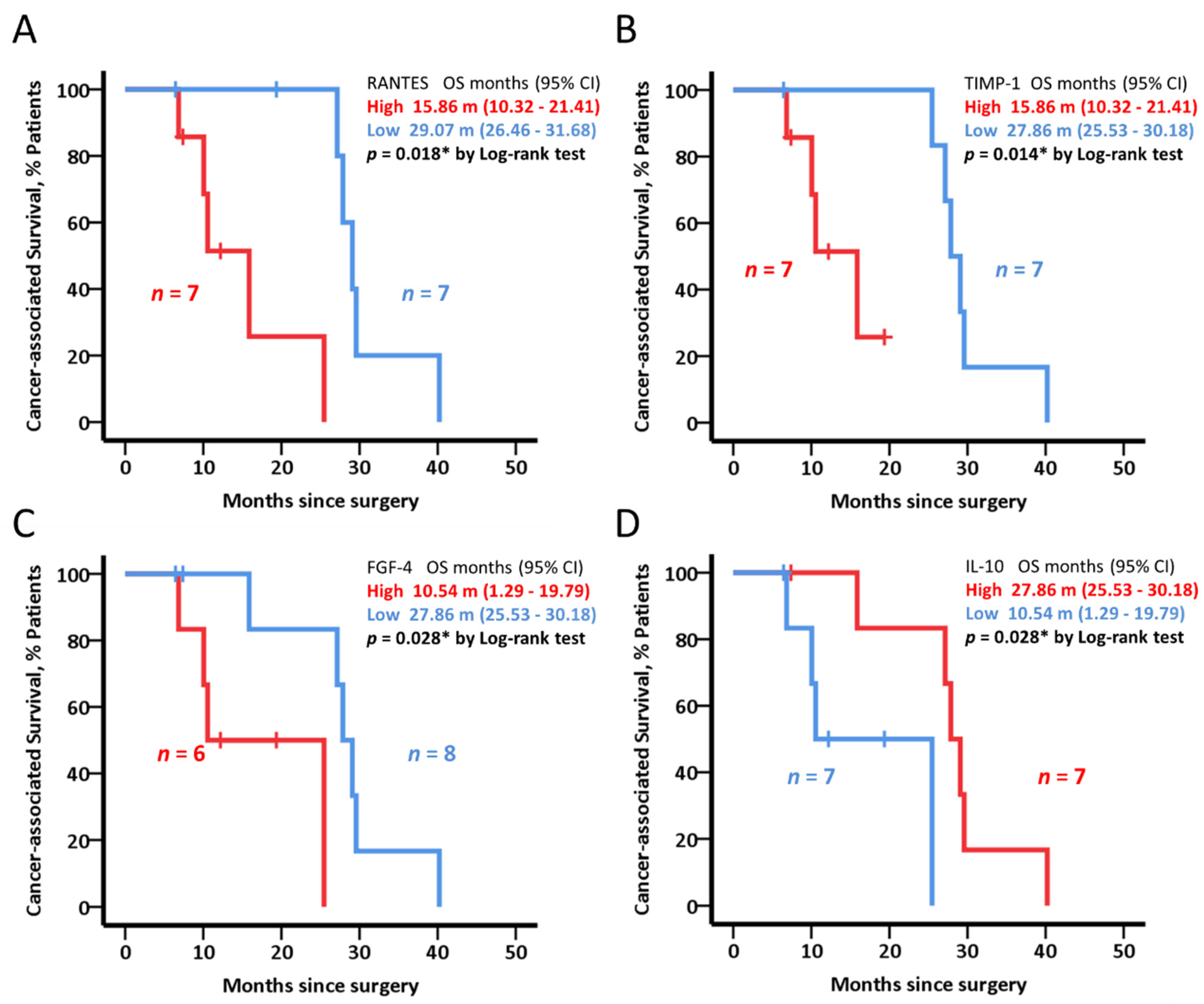 Cancers 14 05993 g004