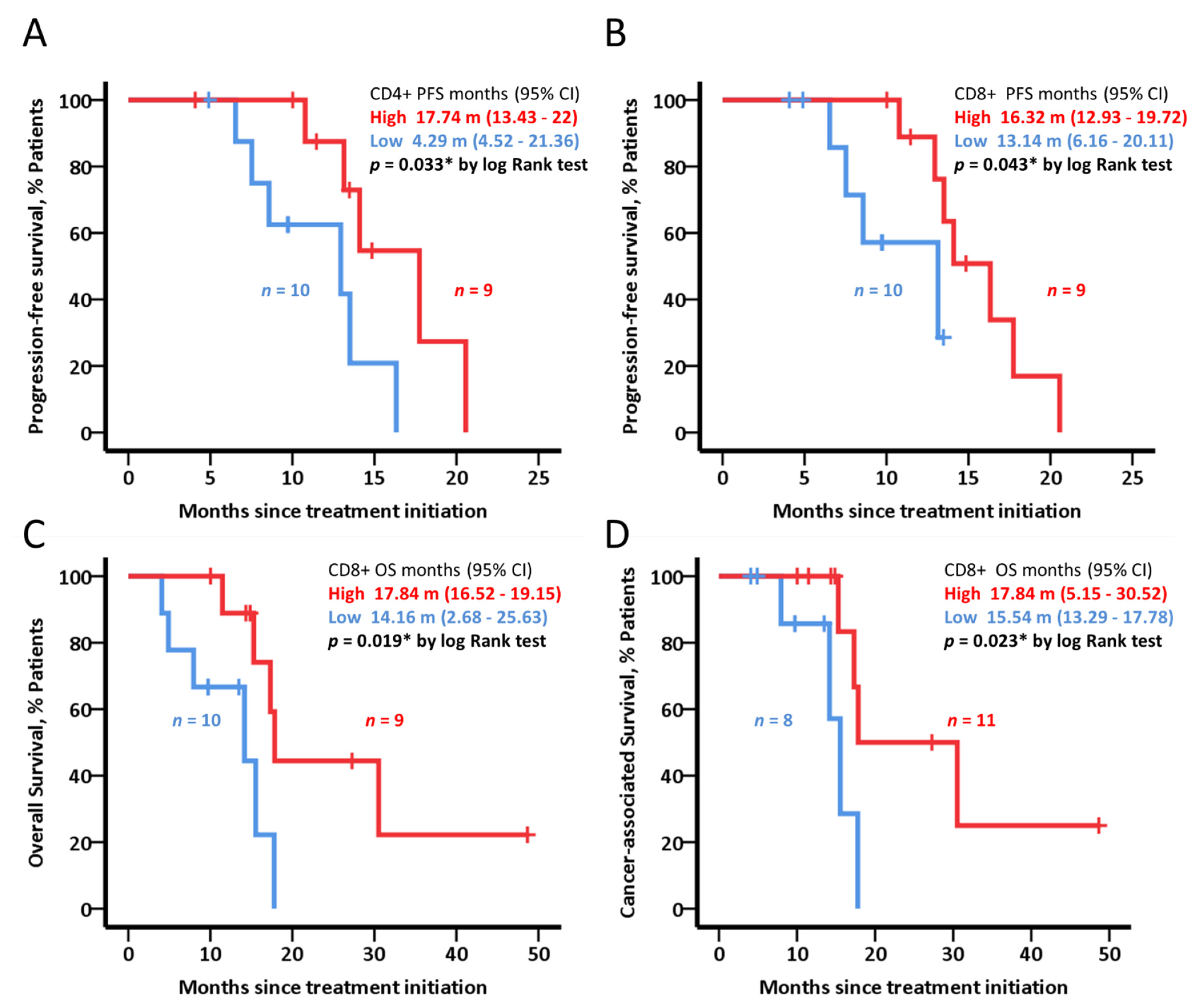 Cancers 14 05993 g006