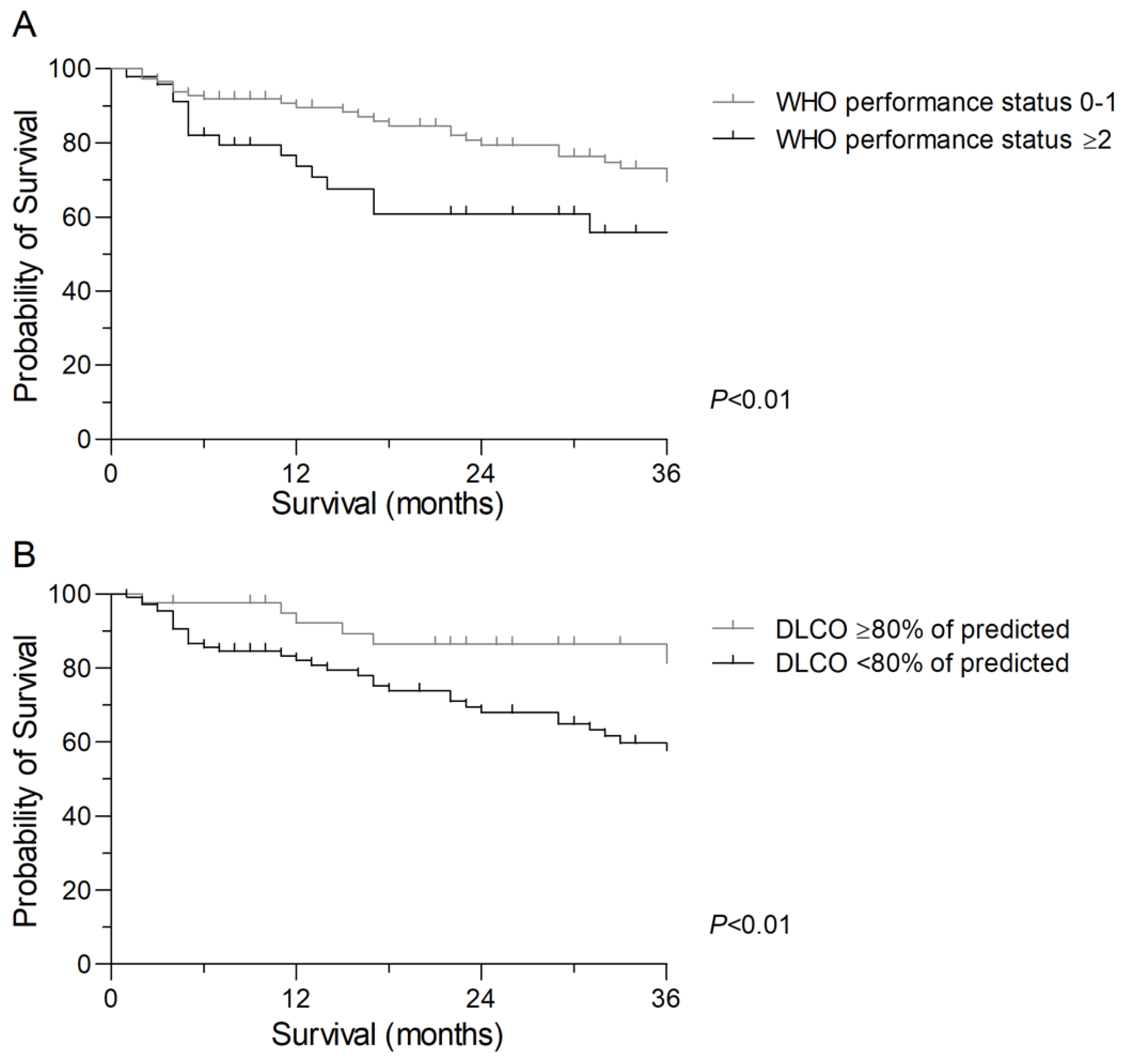 Cancers 14 05994 g001