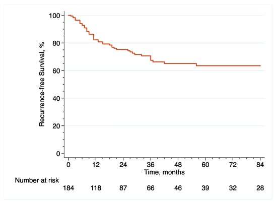 Cancers 14 06001 g001 550