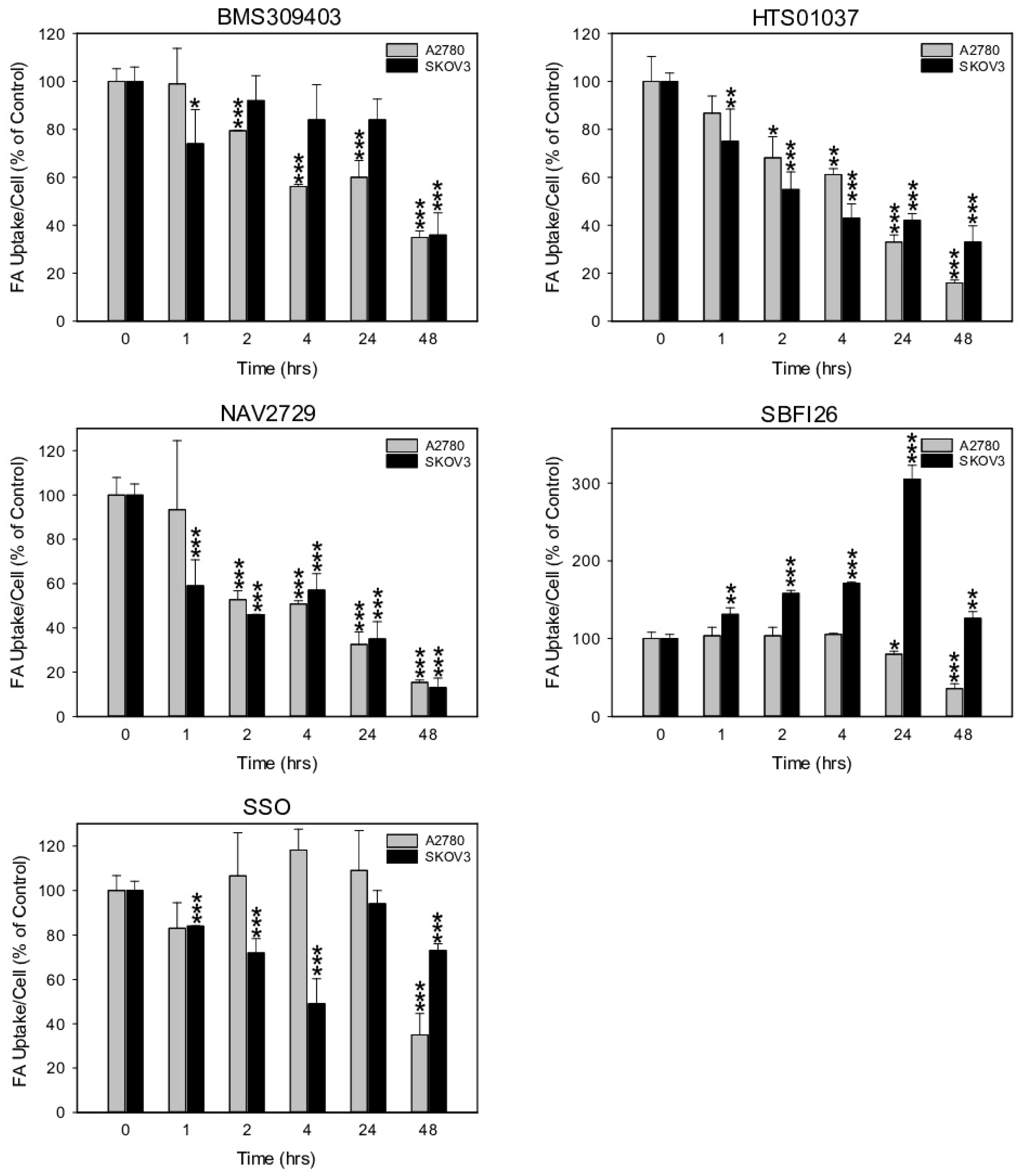 Cancers 14 06004 g004 Cancers 14 06004 g004