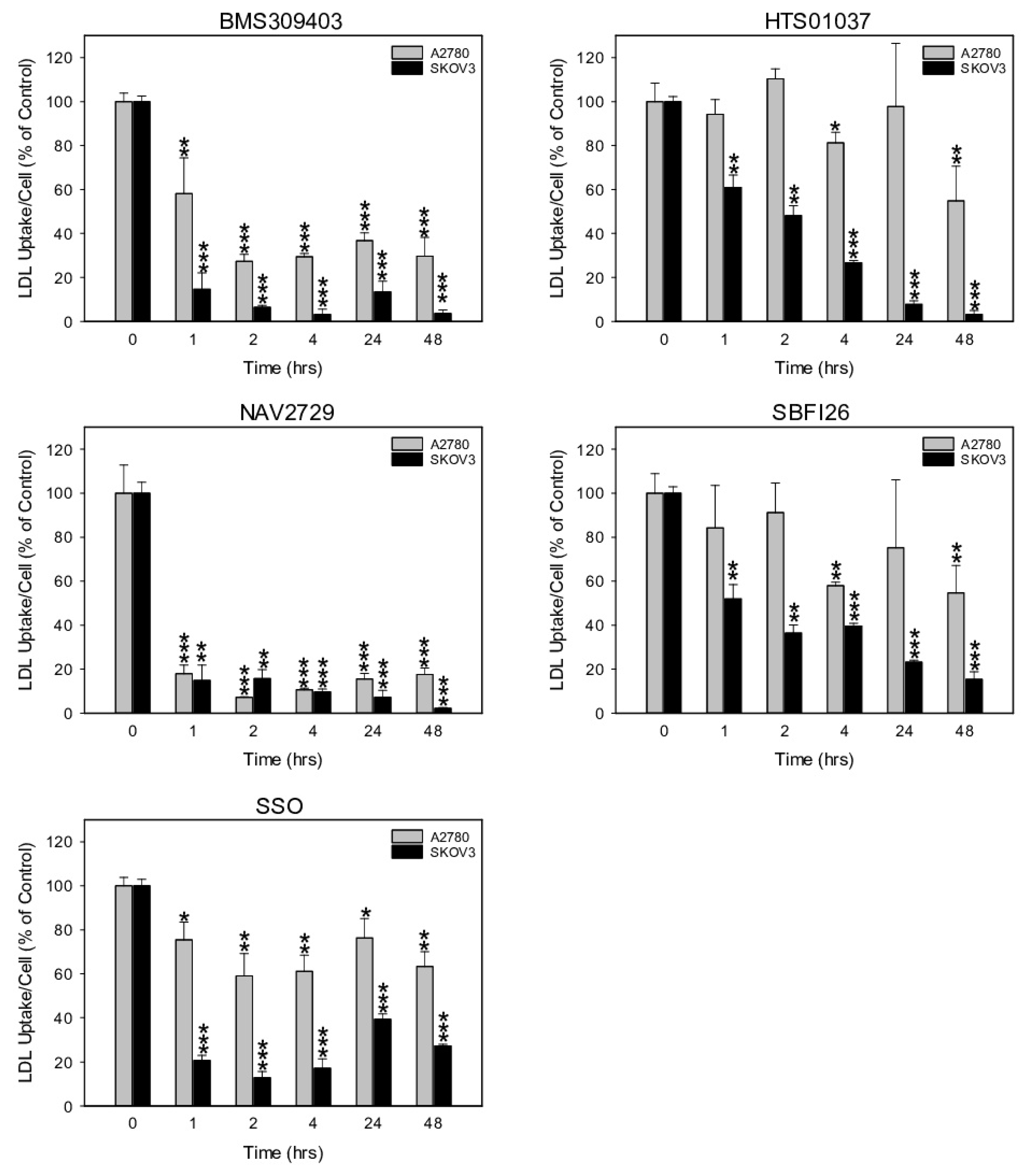 Cancers 14 06004 g005 Cancers 14 06004 g005