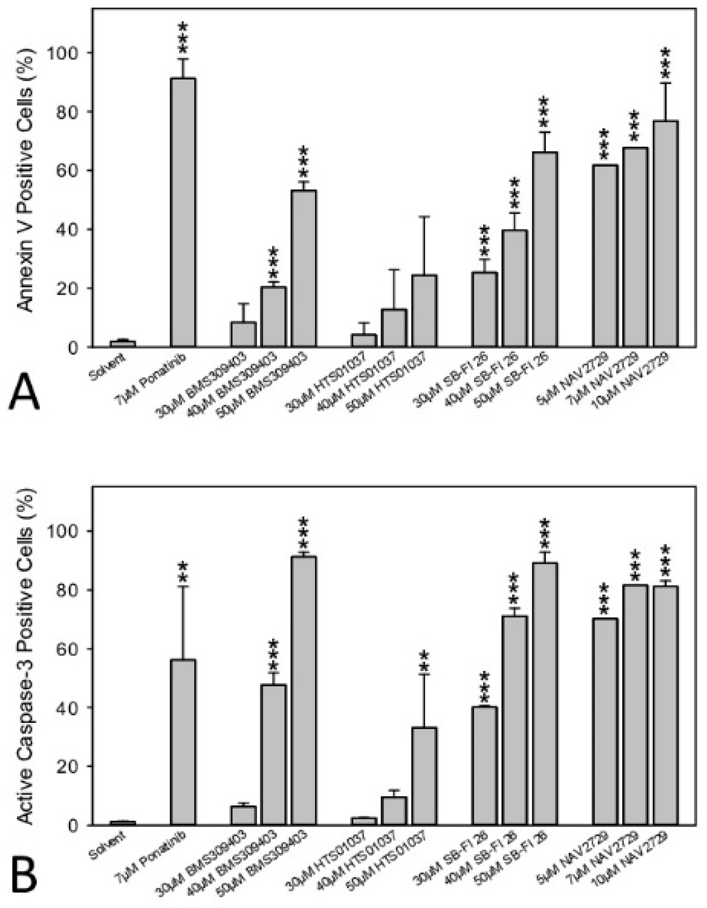 Cancers 14 06004 g007 Cancers 14 06004 g007