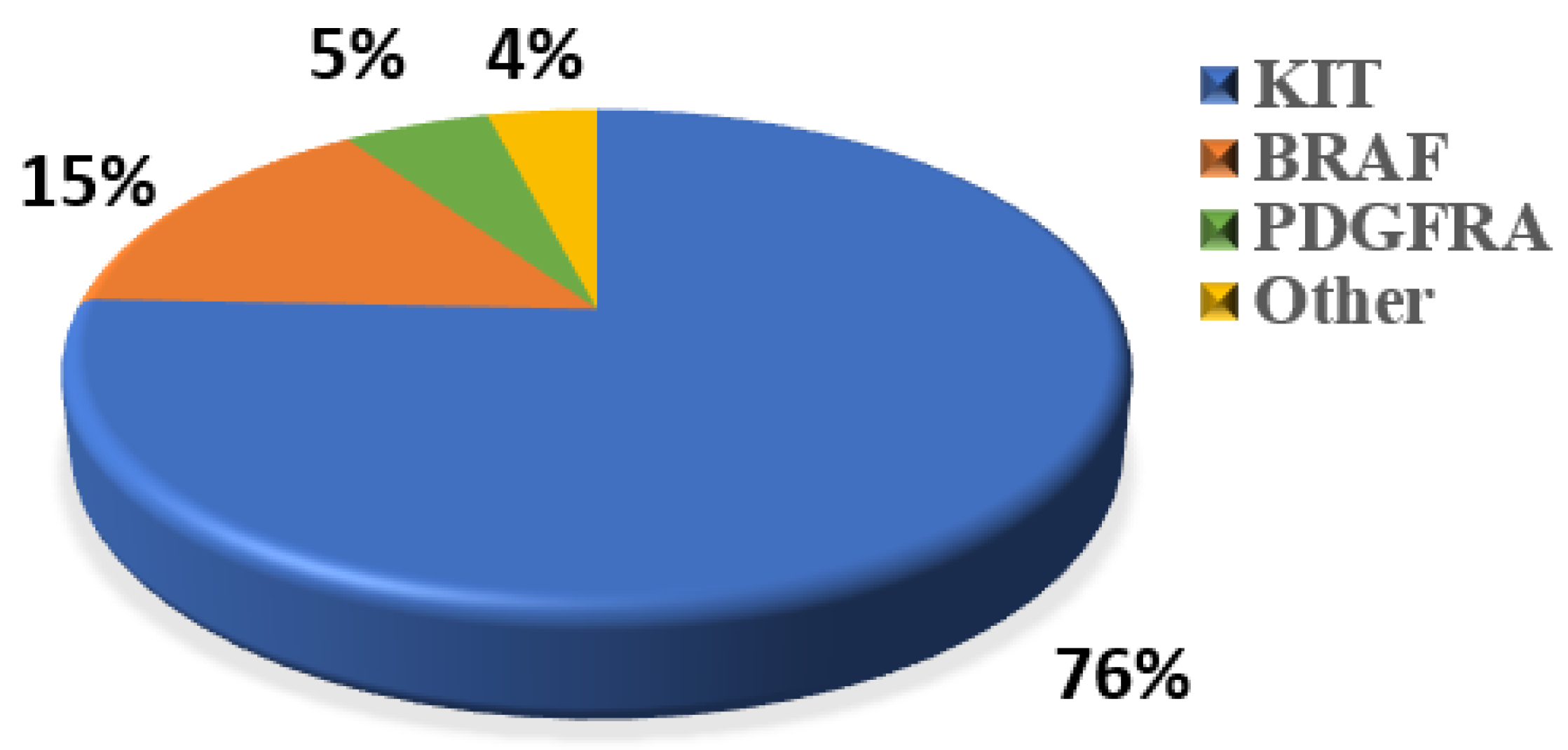 Cancers 14 06008 g003