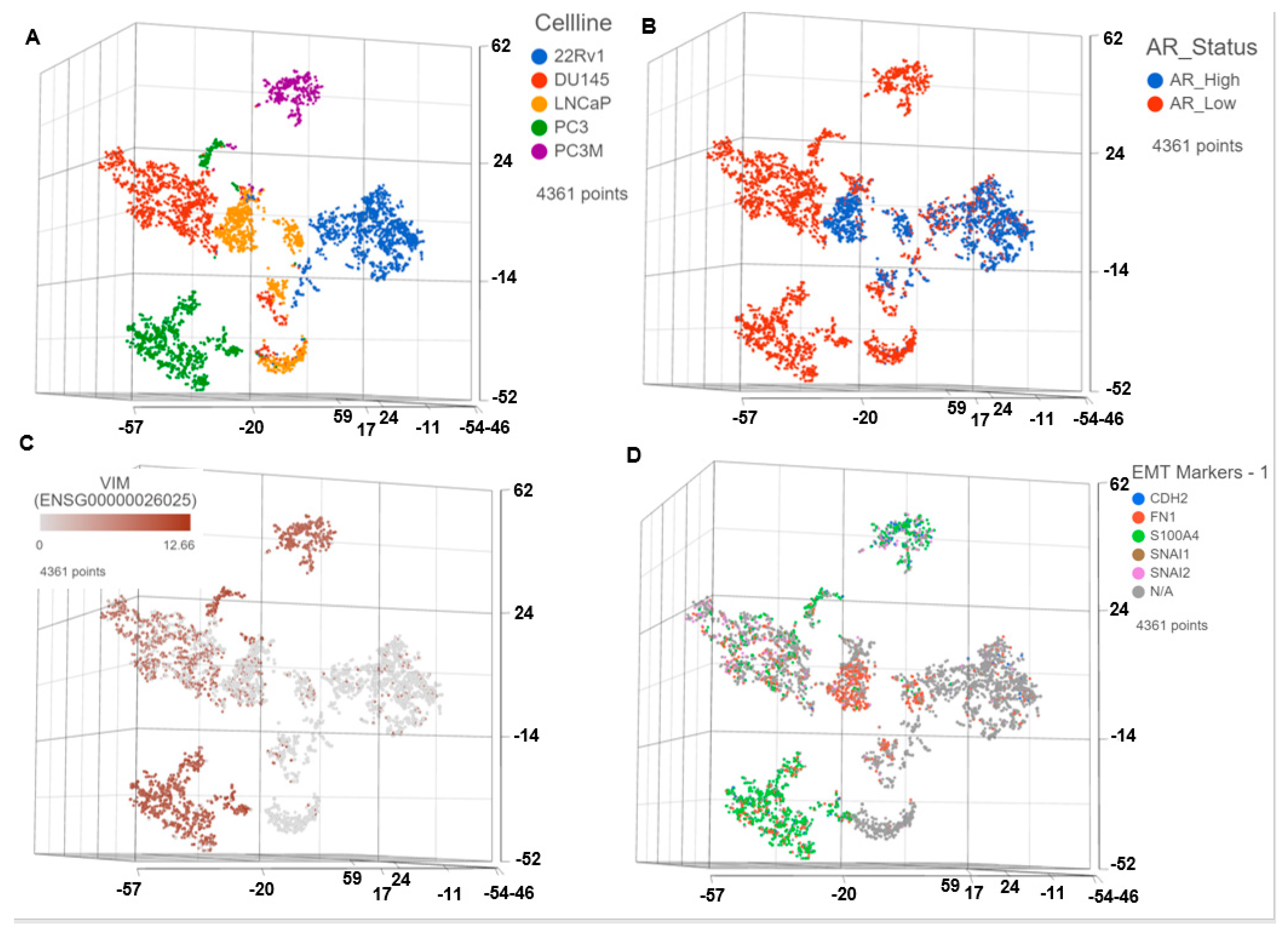Cancers 14 06009 g001a Cancers 14 06009 g001a