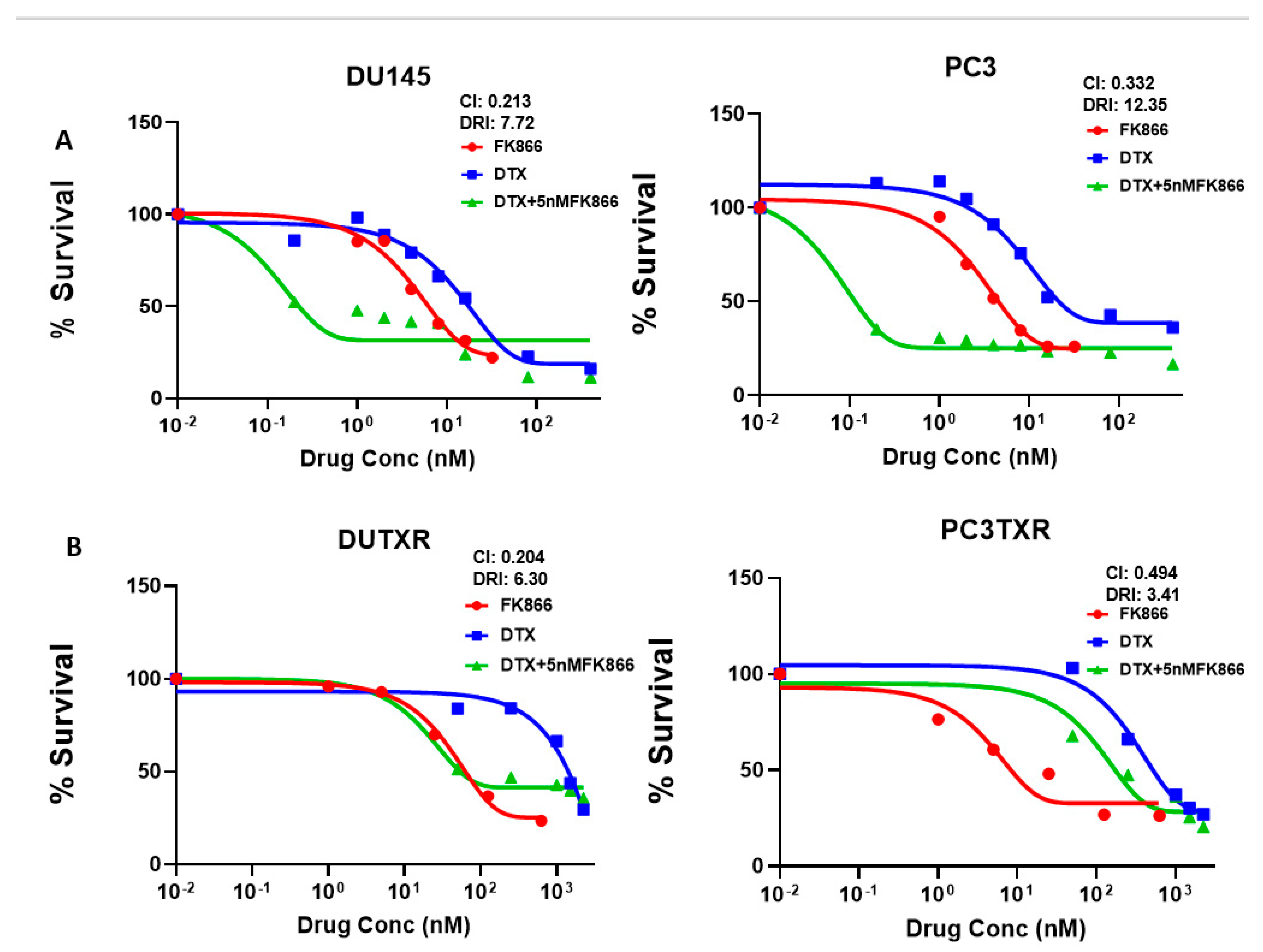 Cancers 14 06009 g003a Cancers 14 06009 g003a