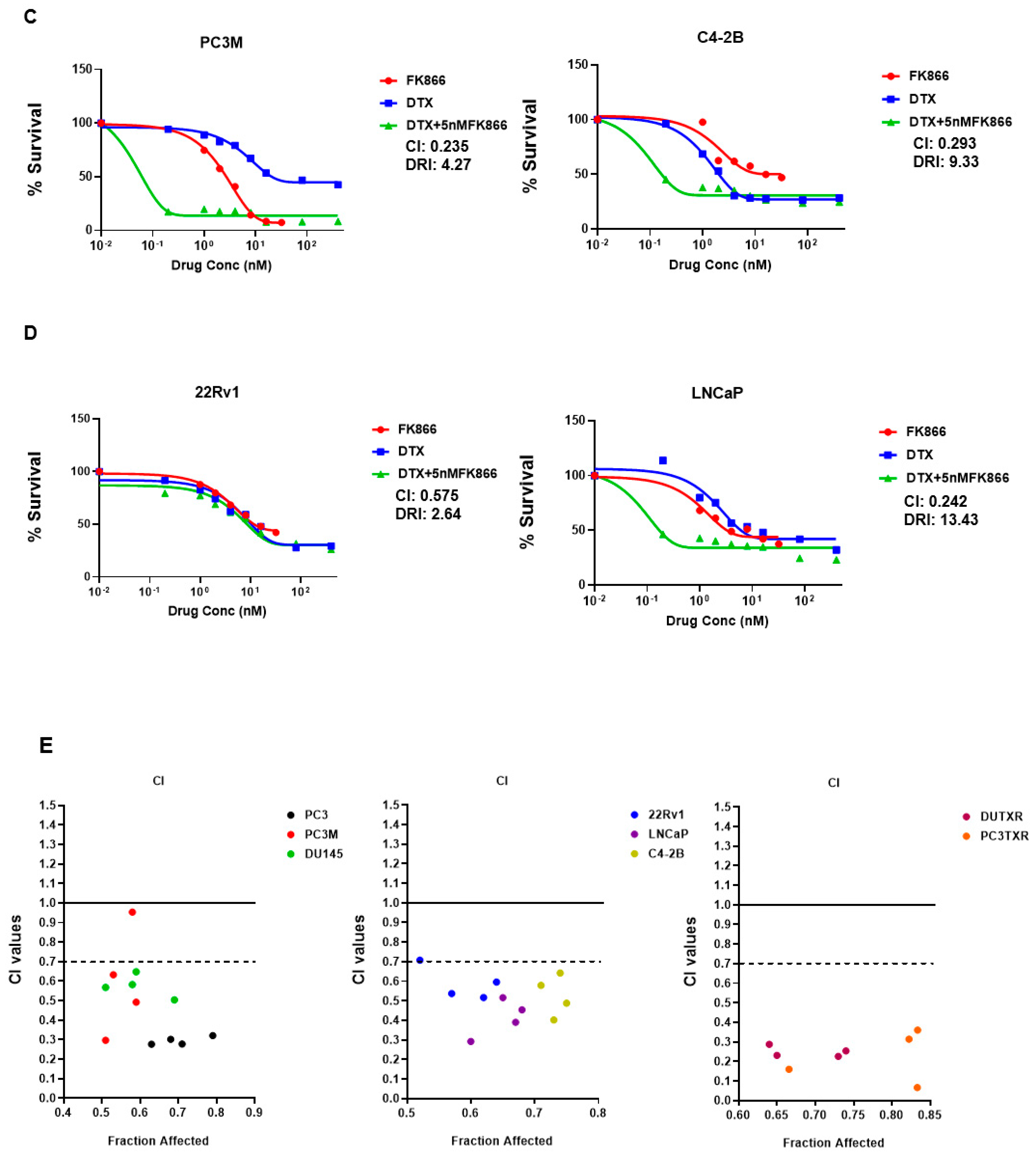 Cancers 14 06009 g003b Cancers 14 06009 g003b