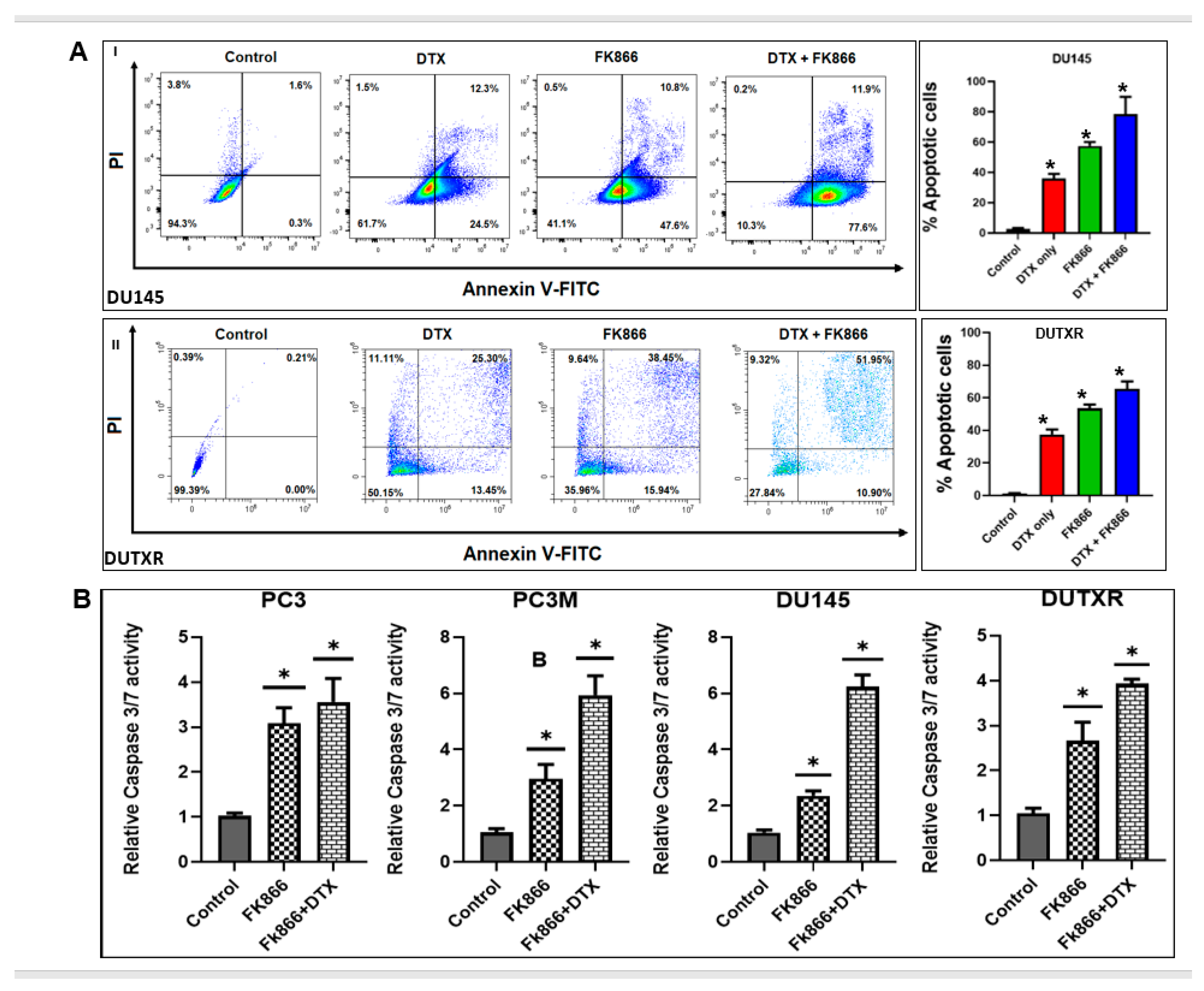 Cancers 14 06009 g004a Cancers 14 06009 g004a
