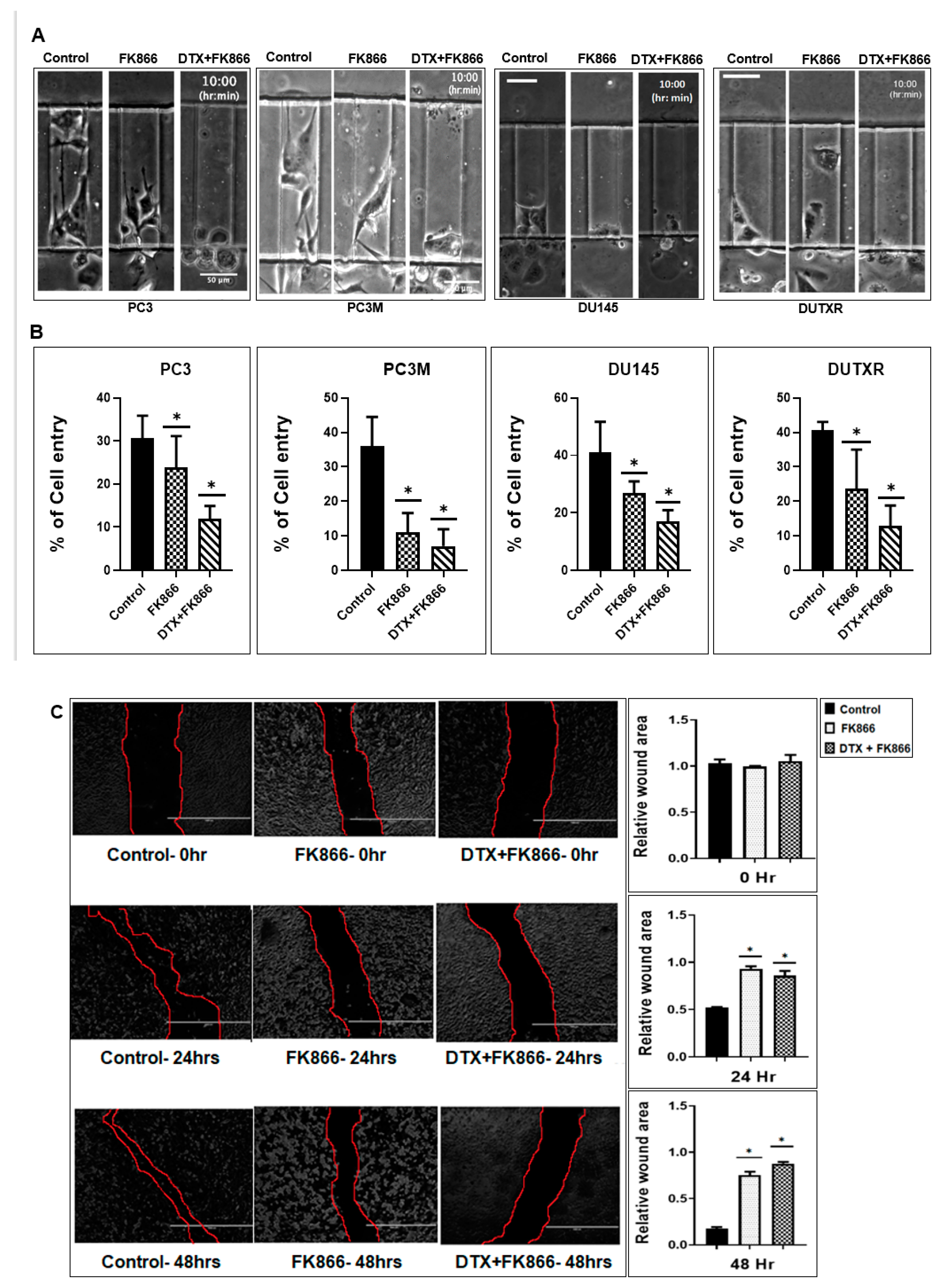 Cancers 14 06009 g006 Cancers 14 06009 g006