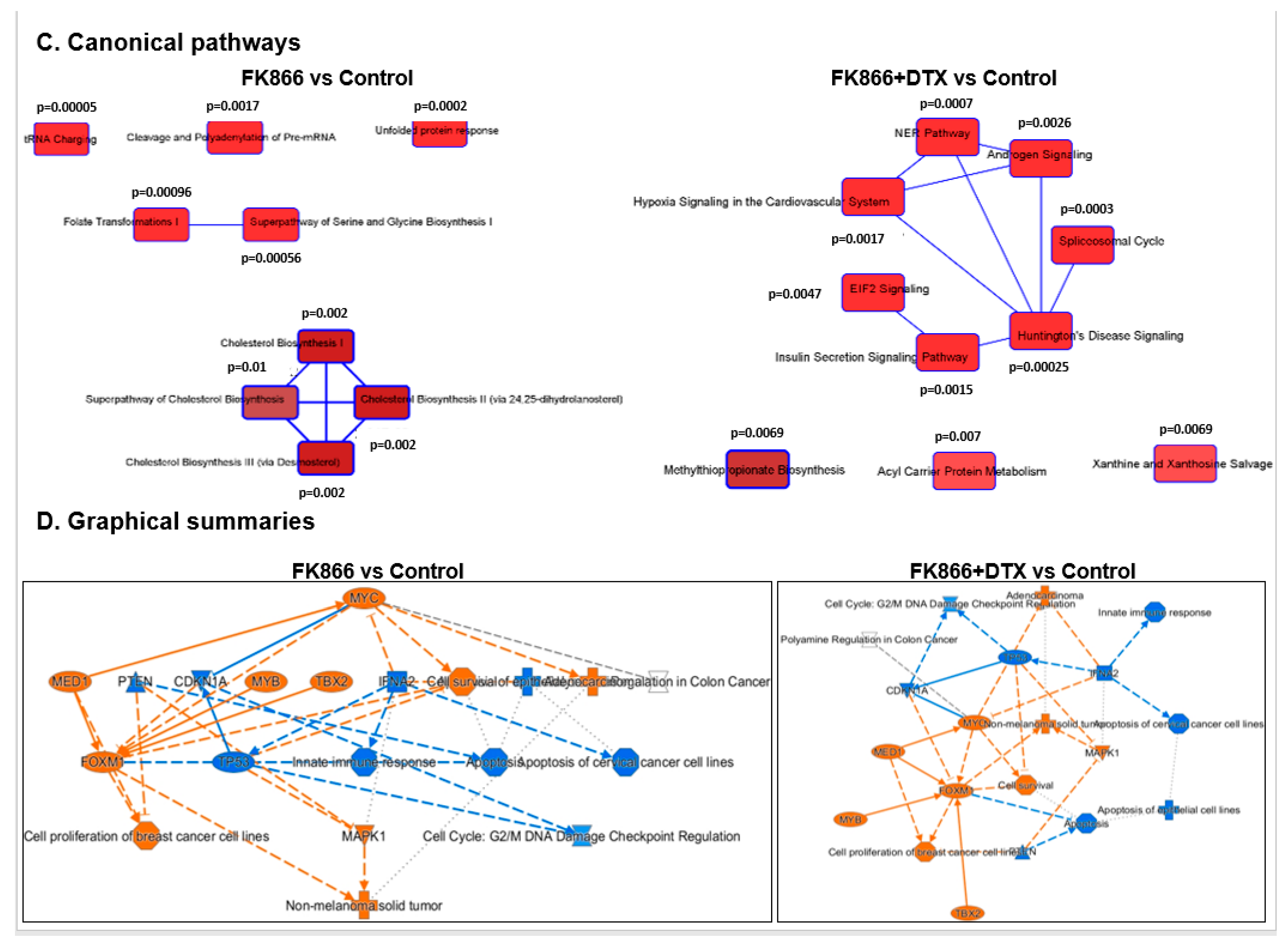 Cancers 14 06009 g008b Cancers 14 06009 g008b