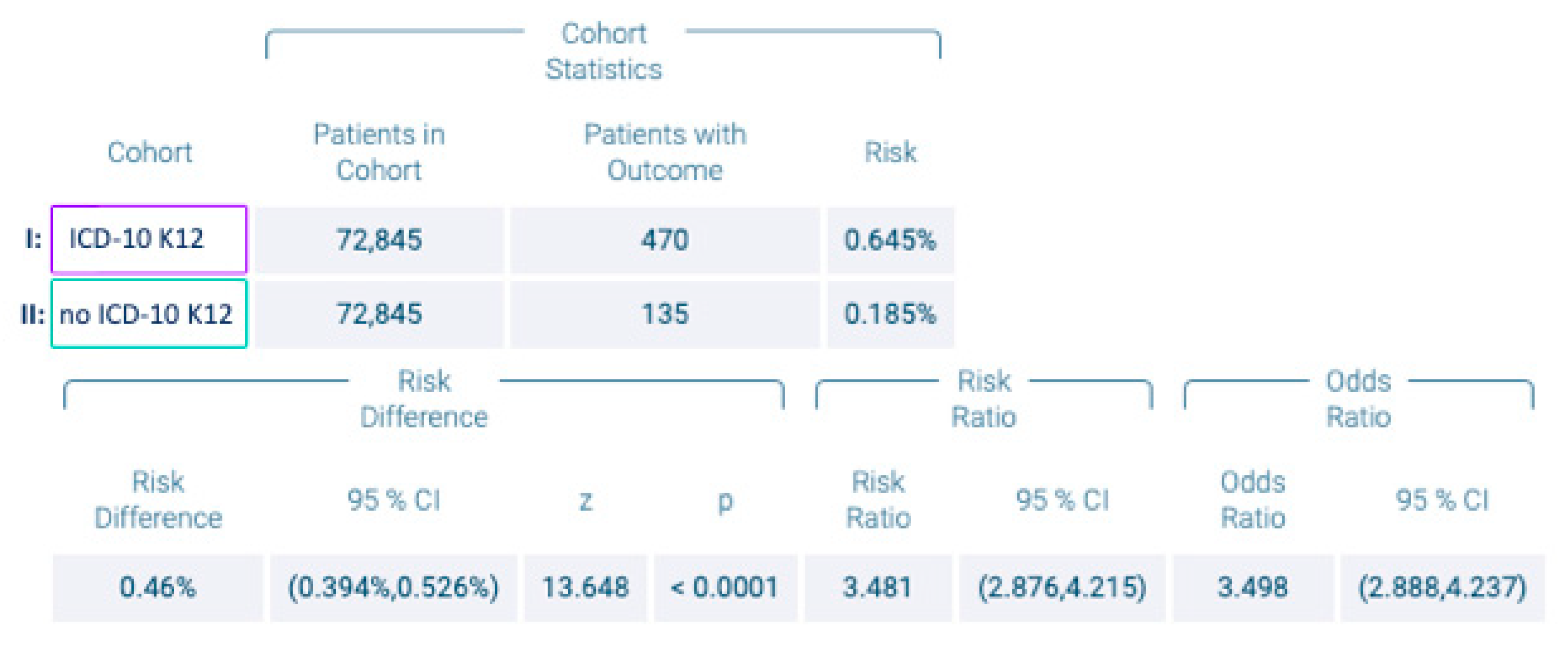 Cancers 14 06011 g002