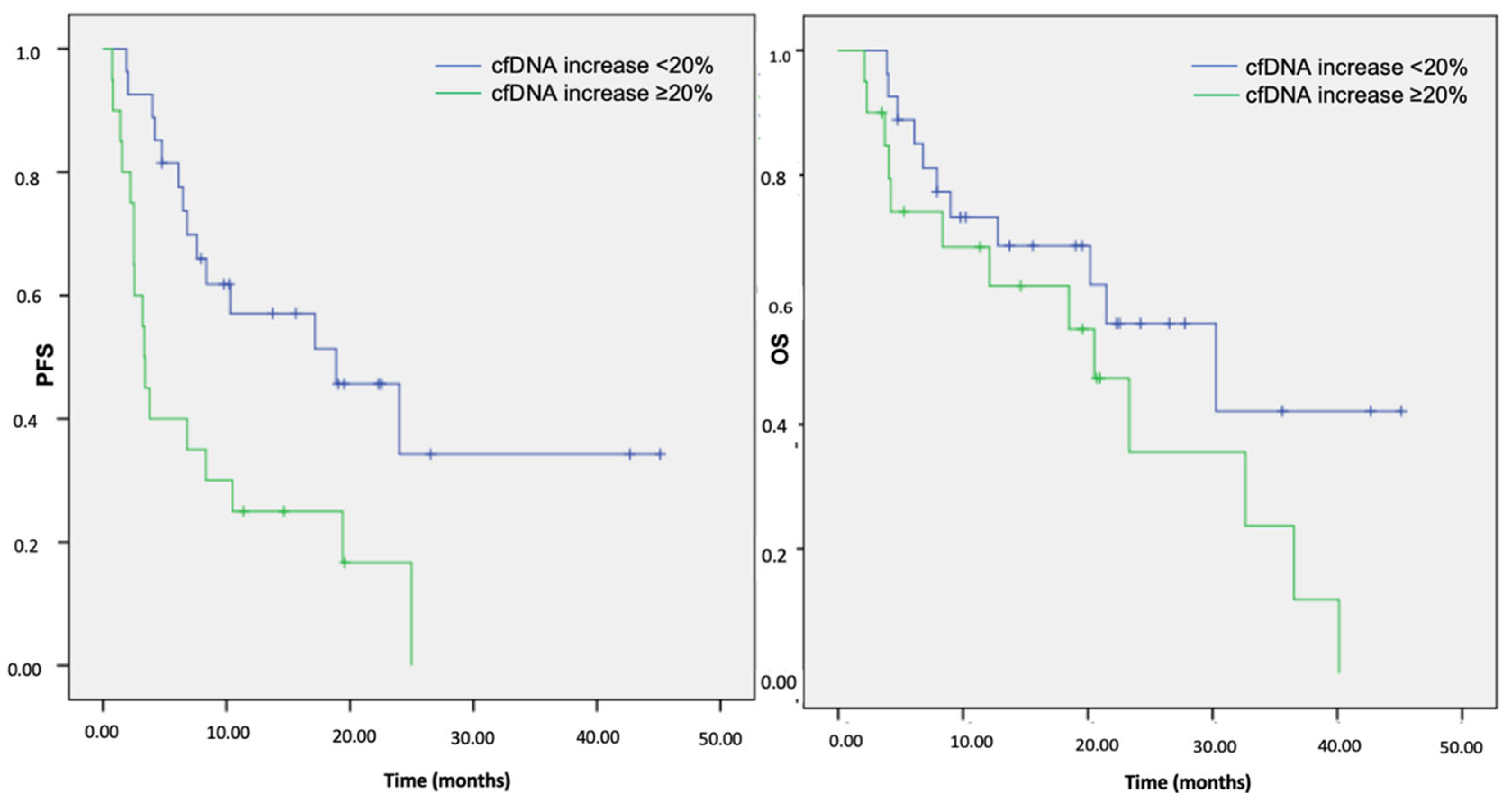 Cancers 14 06013 g003