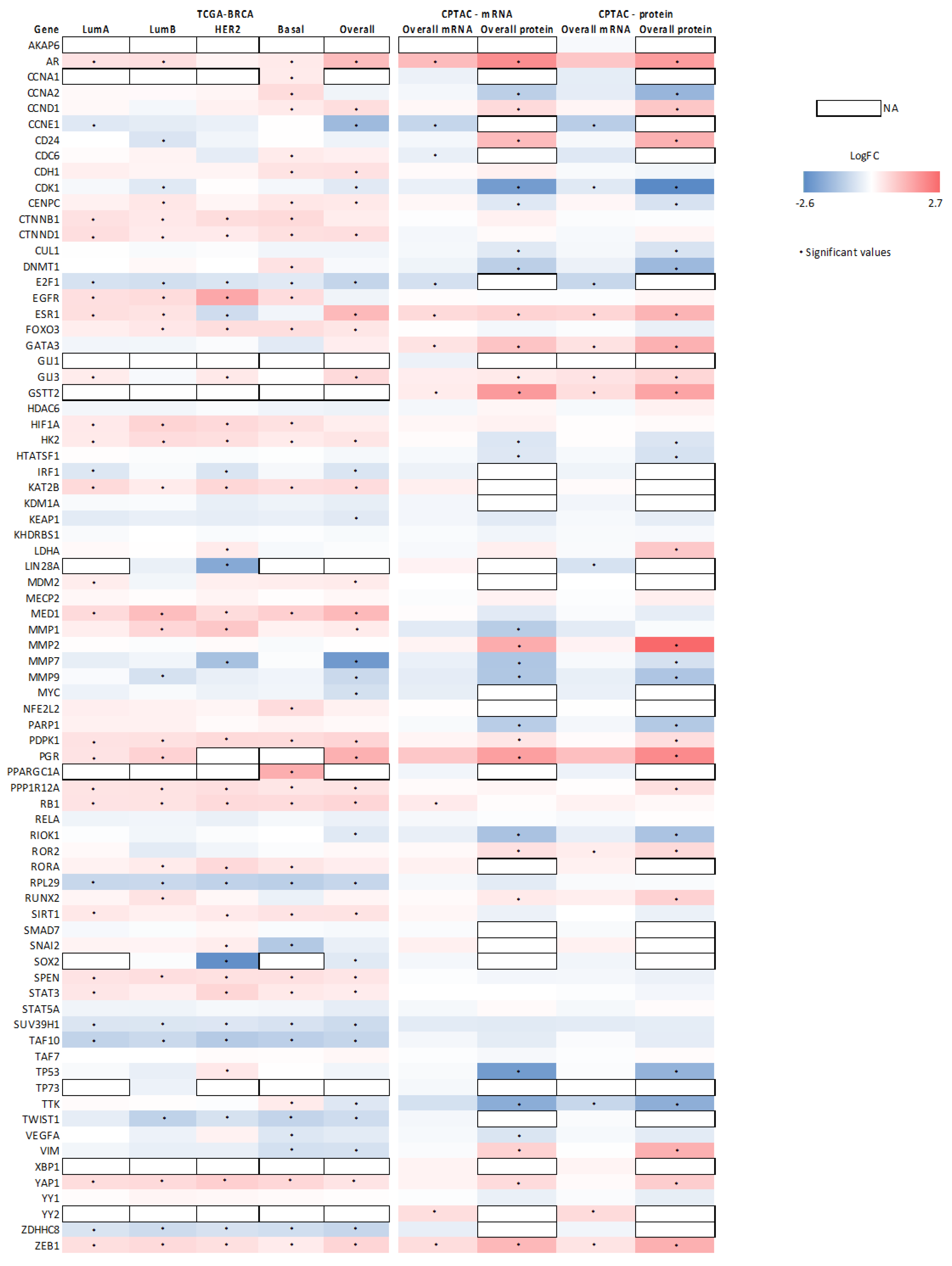 Cancers 14 06029 g005