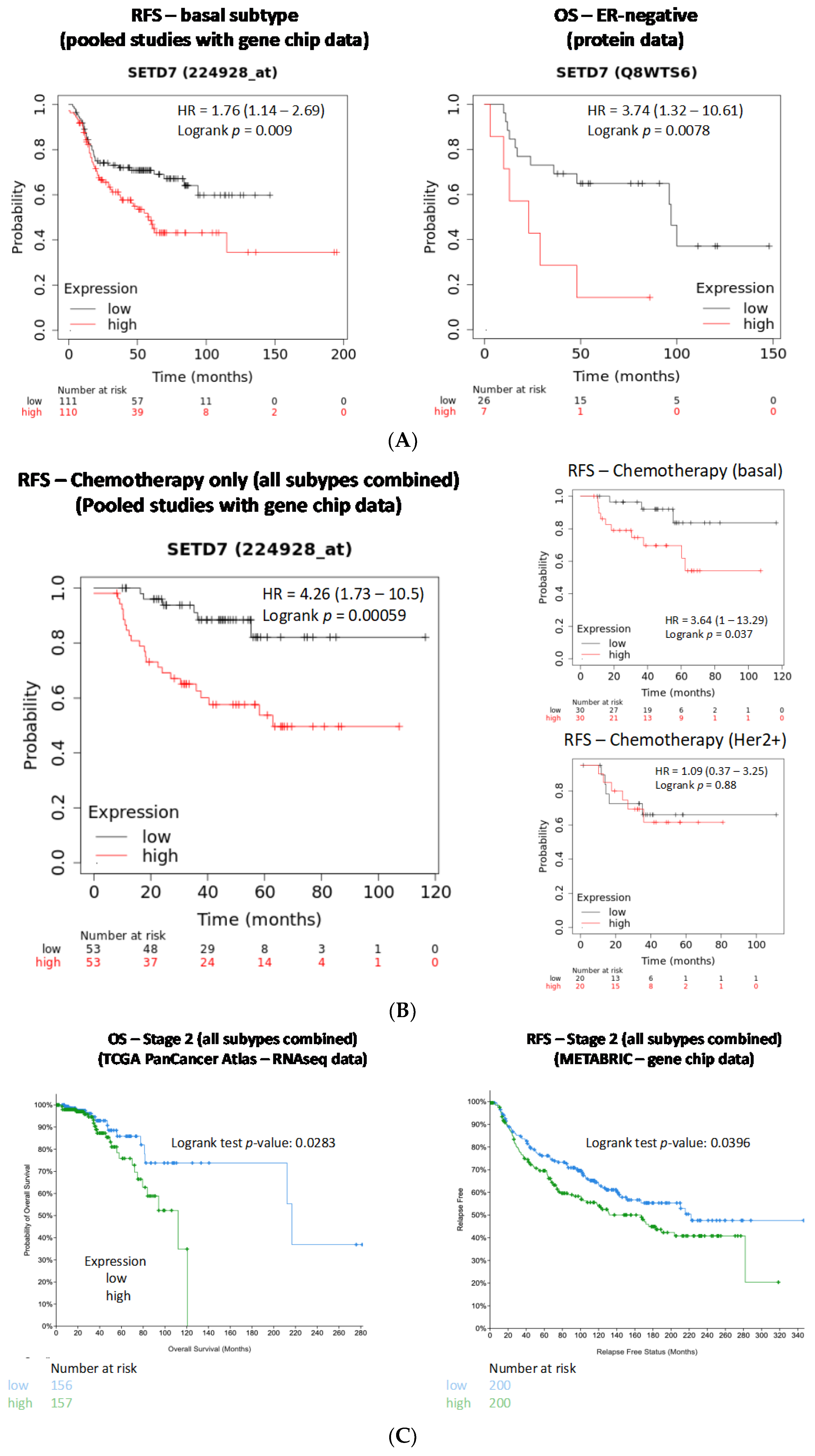 Cancers 14 06029 g006