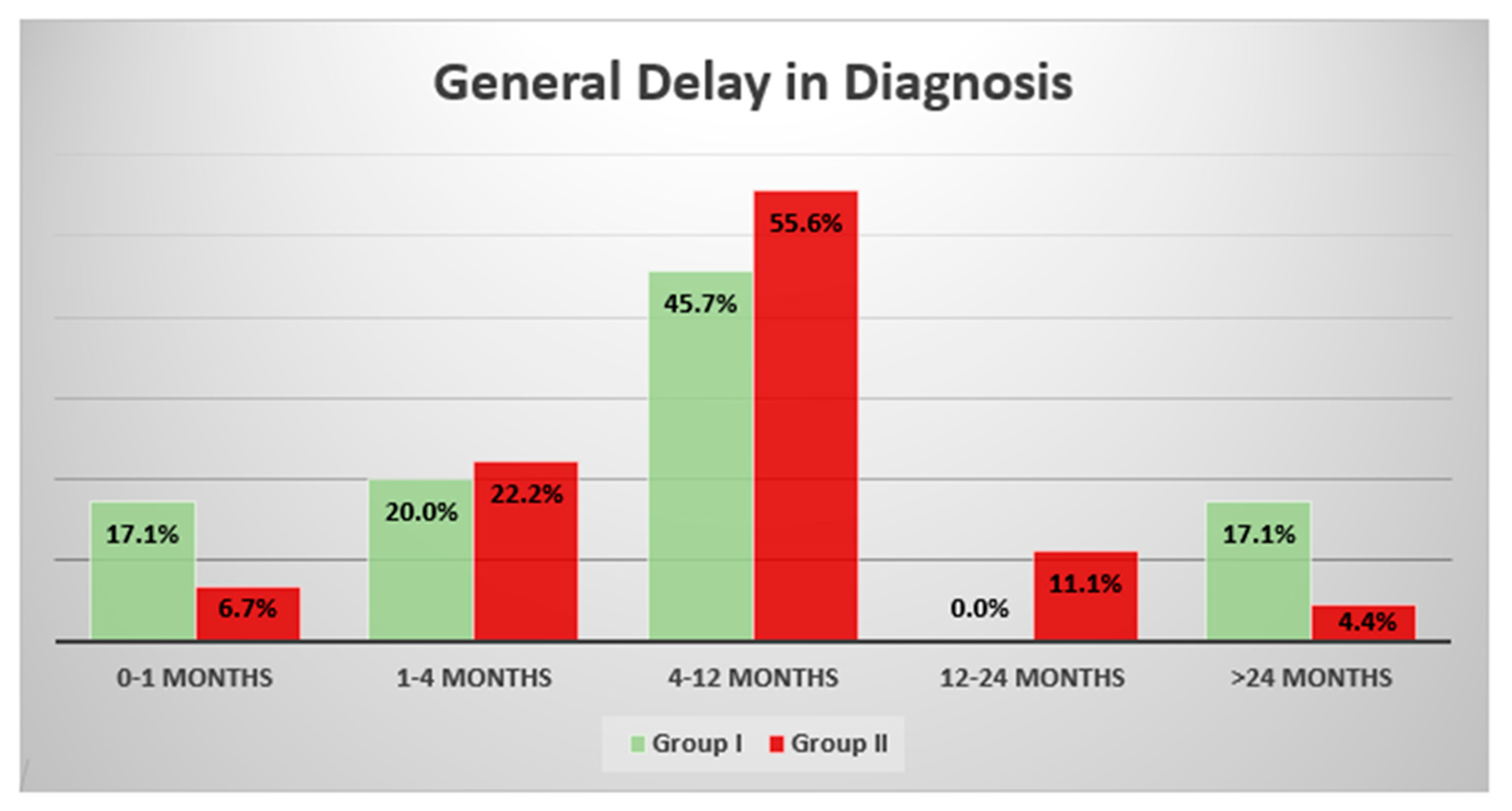 Cancers 14 06037 g001 Cancers 14 06037 g001