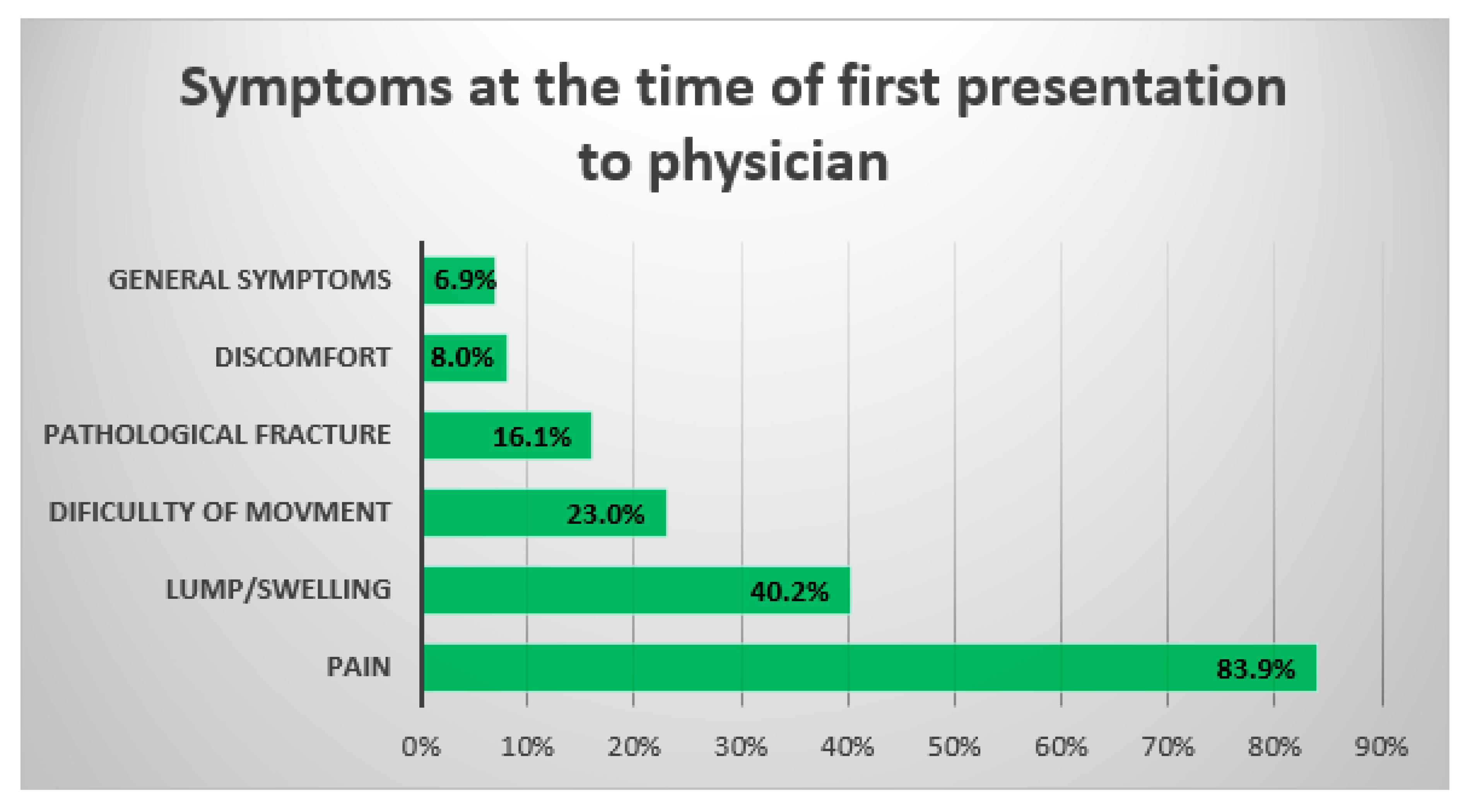 Cancers 14 06037 g002 Cancers 14 06037 g002