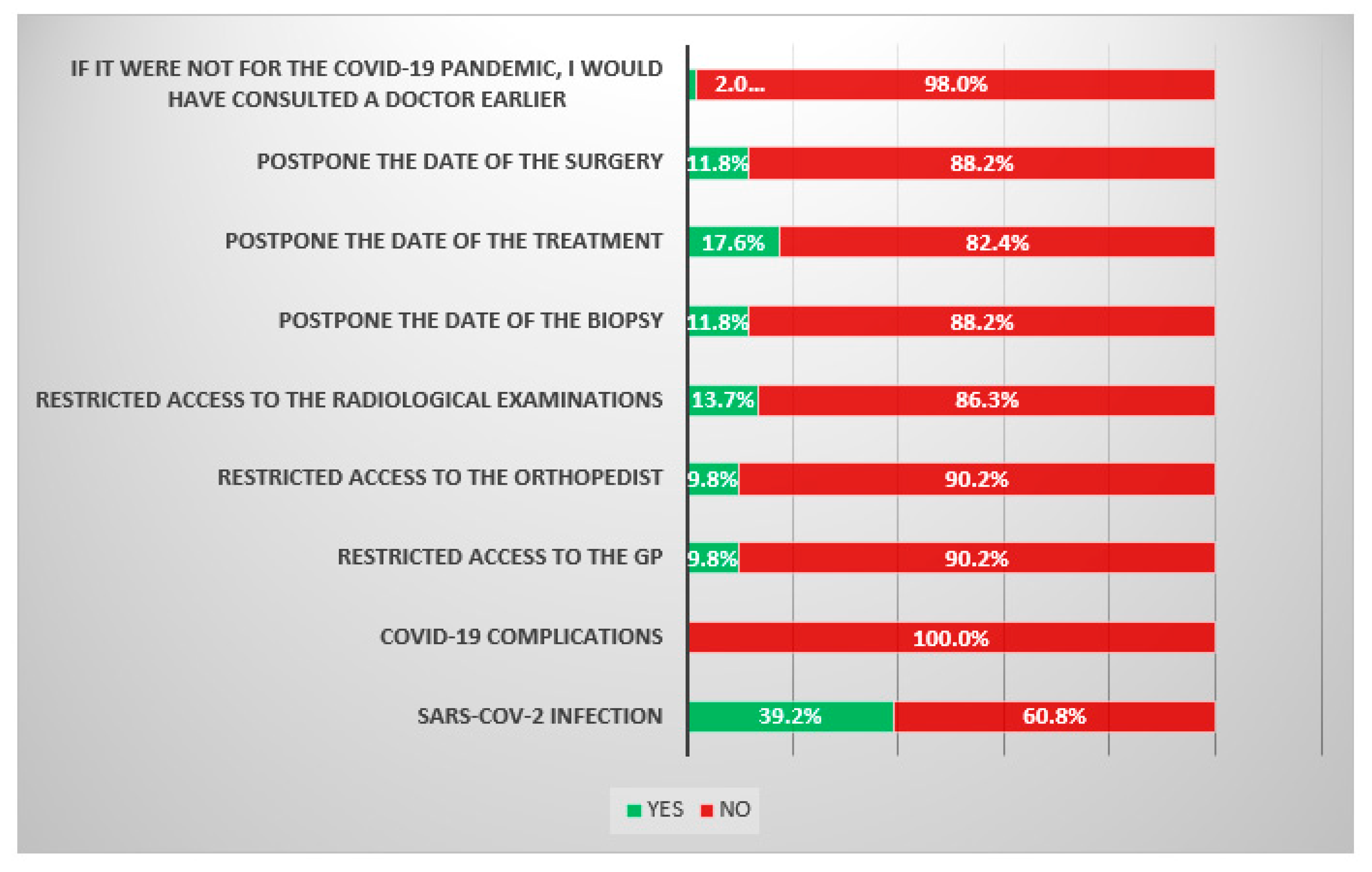 Cancers 14 06037 g003 Cancers 14 06037 g003